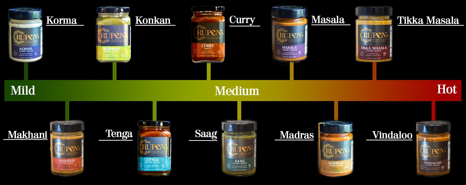 Rupen's Authentic Homestyle Indian Curry Sauce - Vegetarian, Gluten-Free, 10oz Jar | Perfect for Vegan Meals, Rice Dishes & Quick Dinner Recipes