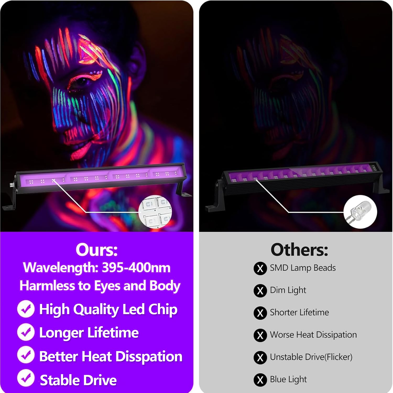 38W LED Black Light Bar - 2 Pack UV Blacklight for Glow Party, Halloween, Game Room & Body Paint - 120° Wide Beam Angle with Switch & Plug - Perfect for Nightclubs, Bedroom Decor & Neon Themed Events