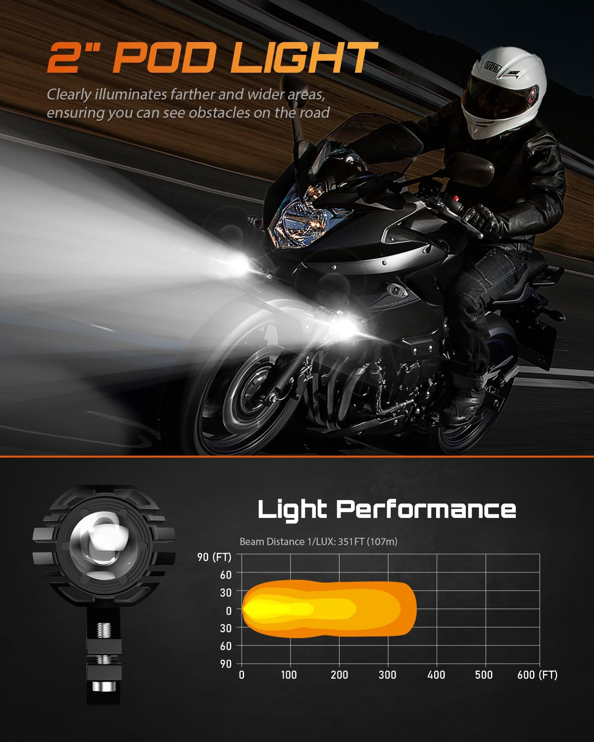 High-Power LED Fog Lights for Motorcycles - White/Amber Auxiliary Driving Lights with Universal Mounting Brackets | Waterproof Spotlights Compatible with Harley, UTV, ATV, Cars & Trucks | Perfect for Night Riding, Off-Road Adventures & Low Visibility Conditions