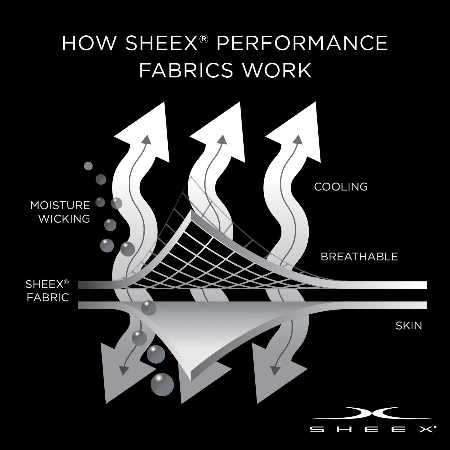 SHEEX Aero Fit Cooling Pillowcases - Breathable & Moisture-Wicking for Hot Sleepers - Perfect for Night Sweat Relief & Temperature Regulation - Ideal for Bedroom, Travel & Hot Weather Use