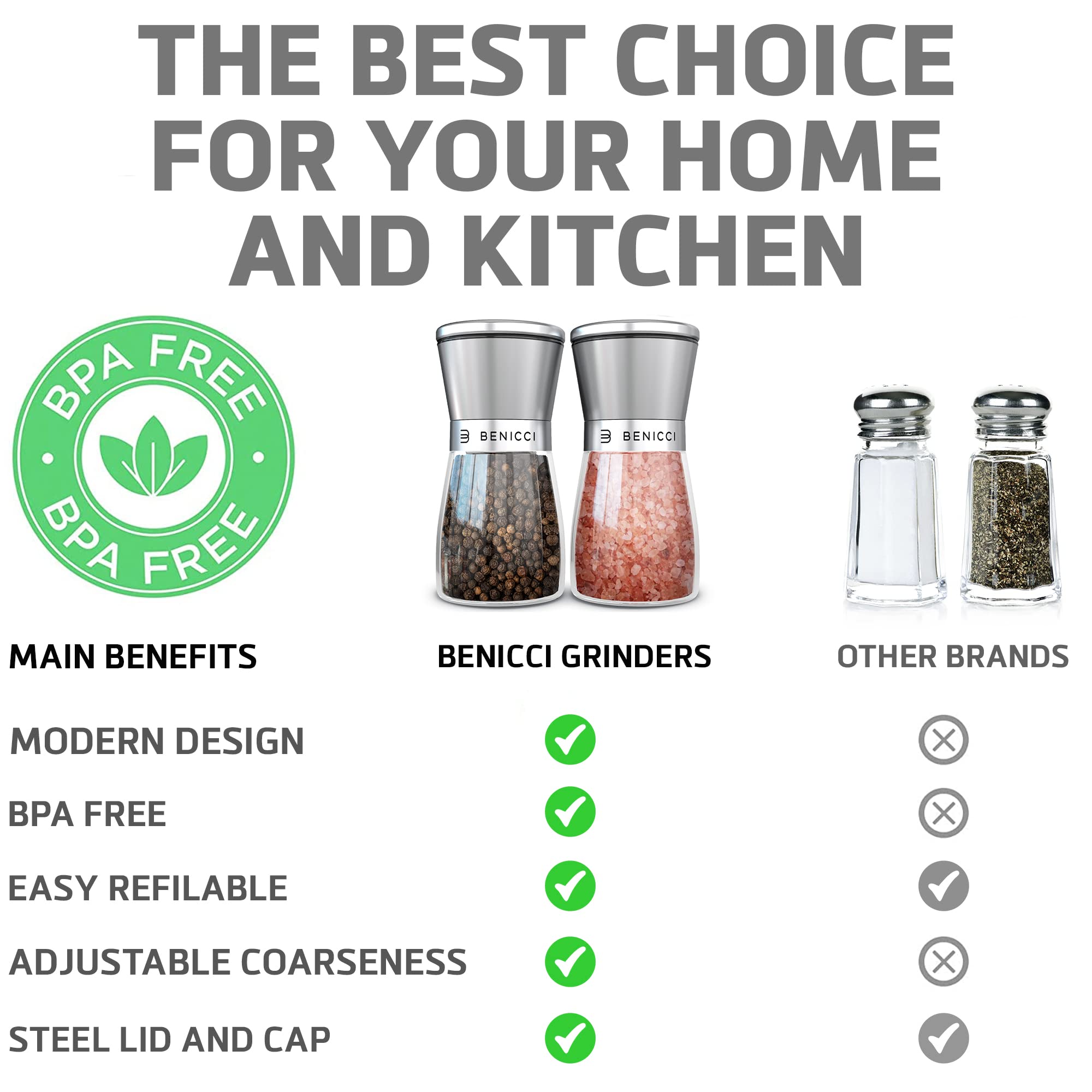 Premium Stainless Steel Salt and Pepper Grinder Set - Adjustable Ceramic Mill for Coarse to Fine Seasoning - Glass Body Spice Shakers with Spoon & Cleaning Brush - Perfect for Kitchen, Dining Table & Gourmet Cooking