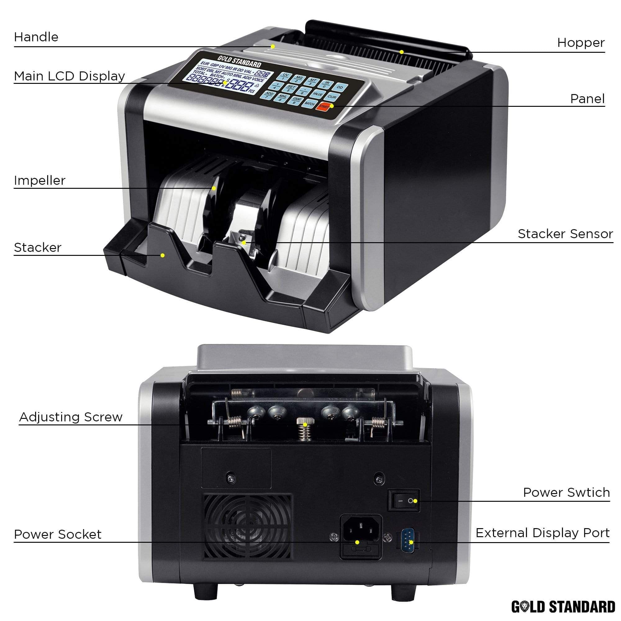 Gold Standard USA Currency Cash Note Counting Machine 3006 - High Speed Money Counter for Banks, Retail Stores, and Small Businesses - Perfect for Cash Handling and Financial Management