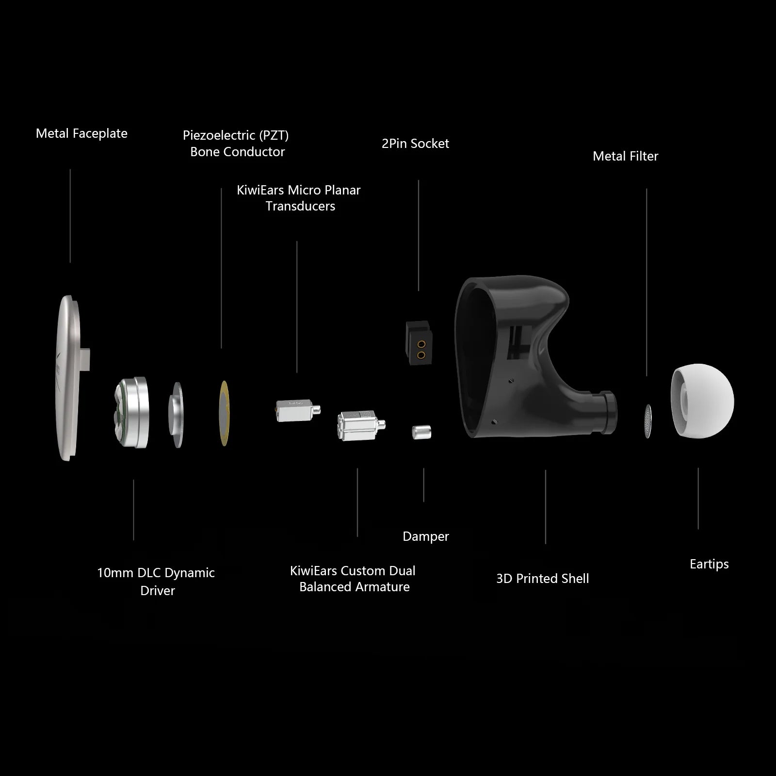 Kiwi Ears Quintet 5 Driver In-Ear Monitors (IEM) - High Resolution Audiophile Earphones for Music Lovers, Studio Recording & Gaming