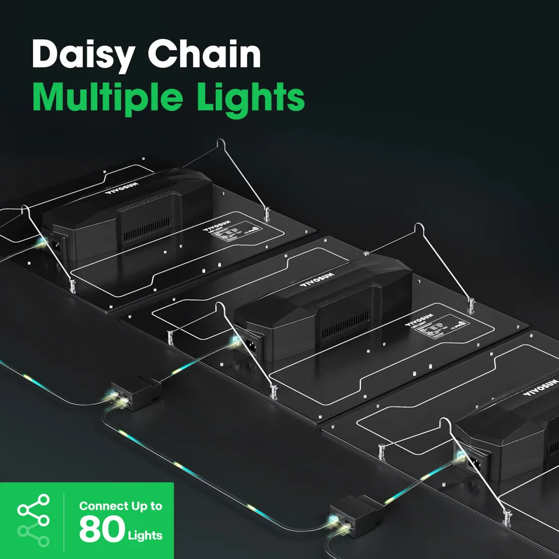 Vivosun VS3000 Full Spectrum LED Grow Light for Indoor Plants - High Efficiency Plant Growing Lamp for Hydroponics, Greenhouse, and Home Gardening