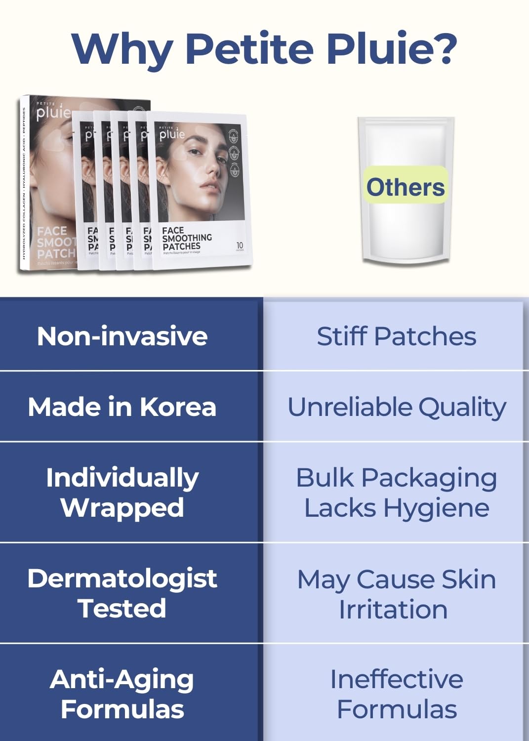 Premium Korean Overnight Wrinkle Patches for Face - Anti-Wrinkle Face Lift Tape with Collagen & Peptides | Reduce Frown Lines, Smile Lines, Forehead Wrinkles & Crow’s Feet | 50 Count | Perfect for Nighttime Skincare & Special Events