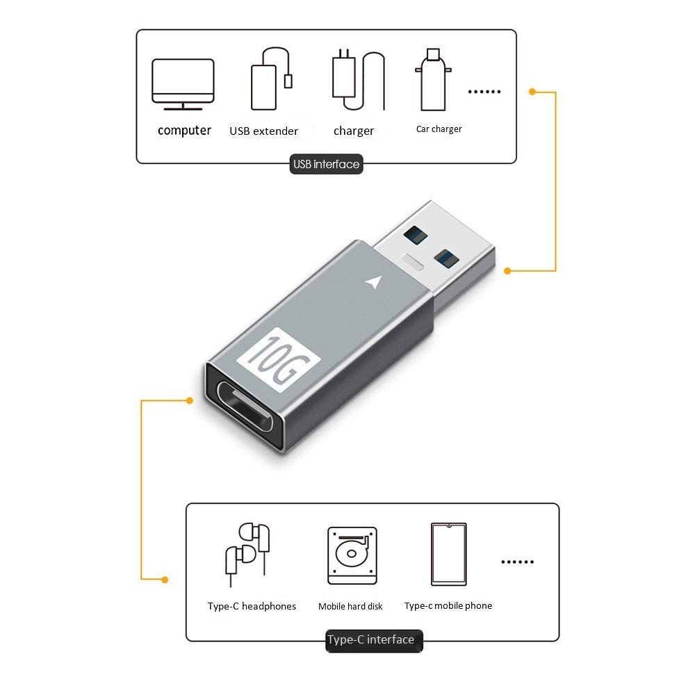 Graootoly USB 3.0 to USB-C Adapter - USB 3.1 Type-C Female to USB 3.0 Male Converter - 10Gbps High-Speed Data Transfer & 5V/3A Fast Charging - Durable Metal Design for Laptop, Phone, Tablet & More