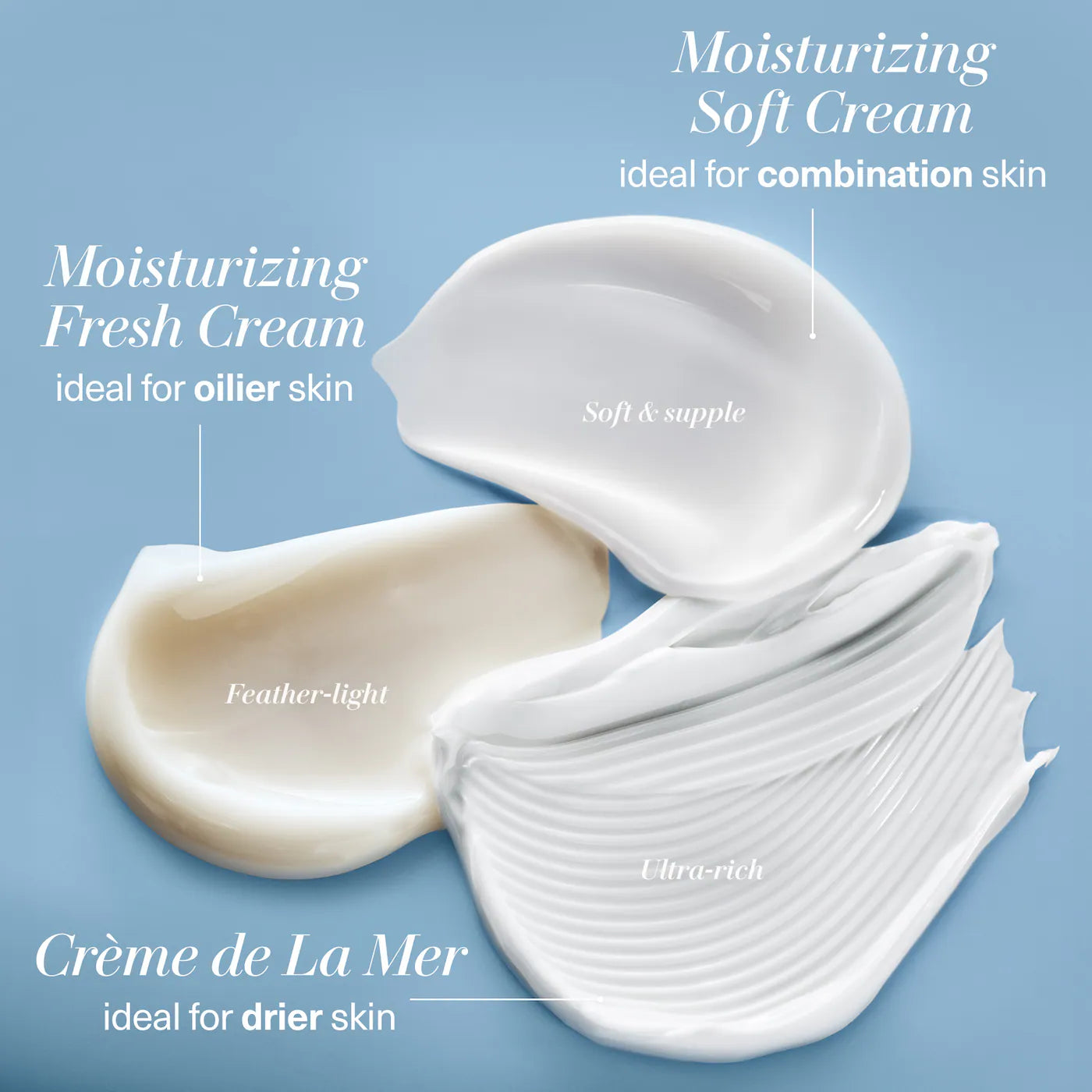 La Mer The Moisturizing Soft Cream - 60ml Luxury Face Moisturizer for Dry Skin | Hydrating & Anti-Aging Skincare | Perfect for Night Routine & Winter Care