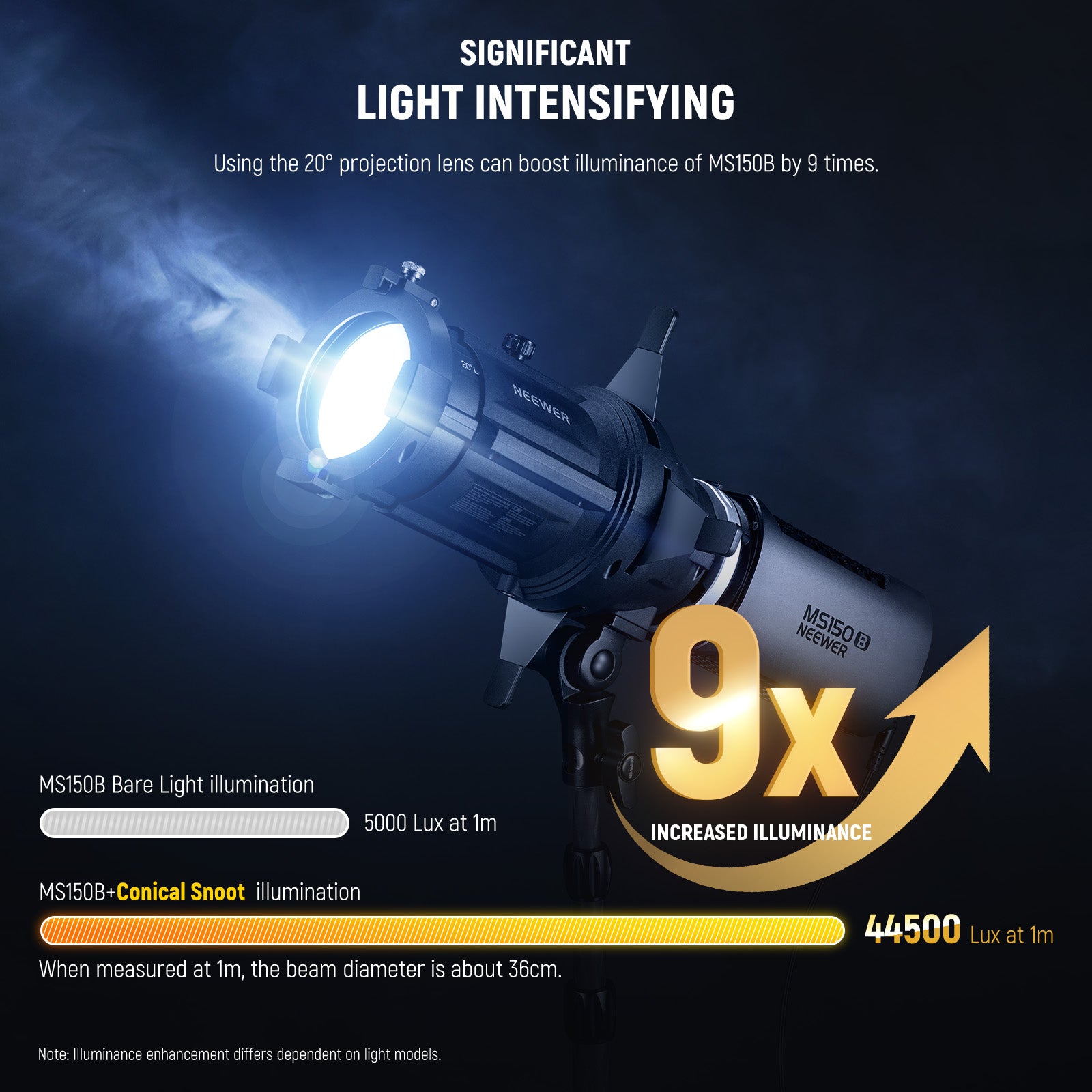 NEEWER LS 48 20° Spotlight Snoot for MS Series LED Video Light - Professional Photography & Videography Lighting Accessory for Studio, Portrait, and Product Shoots