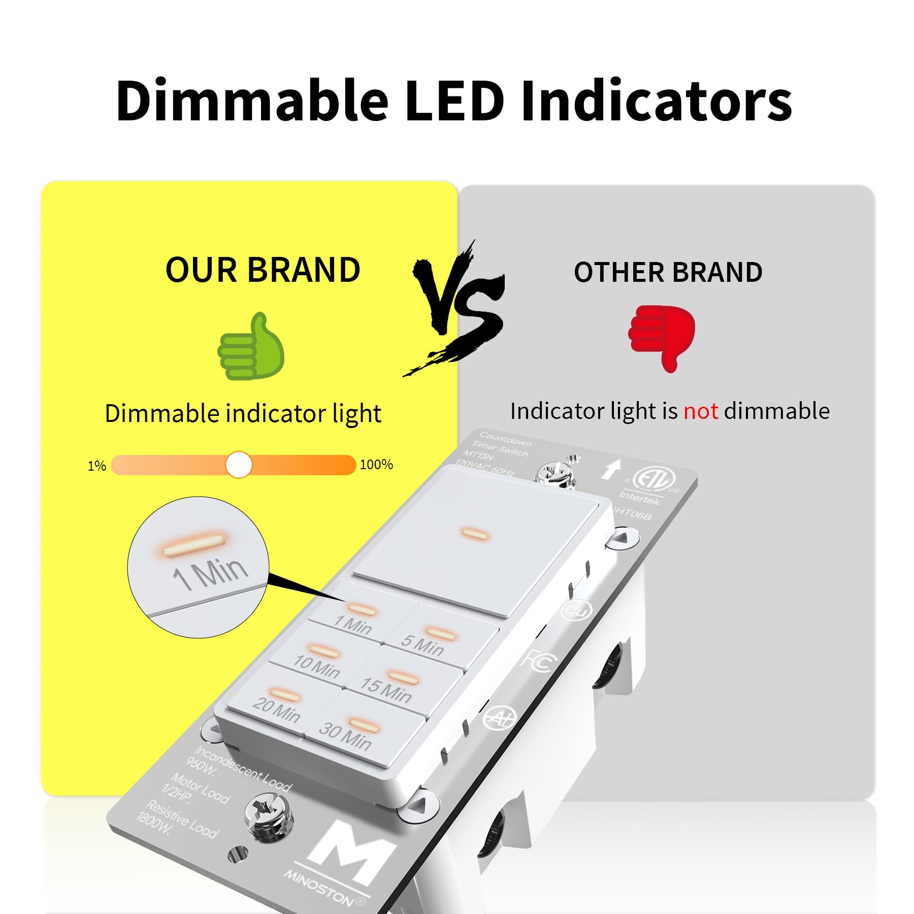 Minoston 30 Minute Countdown Timer Switch - Dimmable LED Indicator, 1-5-10-15-20-30 Minute Settings, Neutral Wire Required, 120V Wall Bath Fan Timer (White, MT13N) - Perfect for Bathroom Exhaust Fans, Lights, and Ventilation Systems