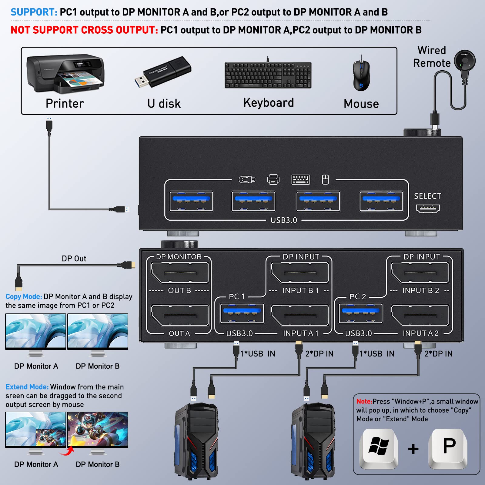 DP KVM Switch 2 Port 4K@60Hz - Dual Monitor USB 3.0 DisplayPort KVM Switcher for 2 Computers Sharing Keyboard, Mouse & 2 Monitors - Ideal for Home Office, Gaming & Multi-PC Workstations