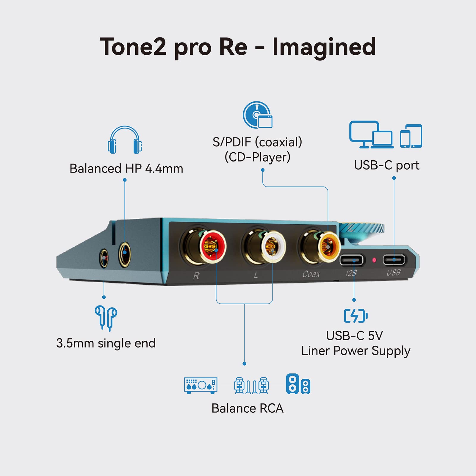 Khadas Tone2 Pro USB DAC Amp - High Resolution Desktop Digital Analog Converter & Headphone Amplifier with USB-C/I2S Inputs, 3.5mm/4.4mm/RCA Outputs - MQA Decoder for Audiophiles & Home Studio Use