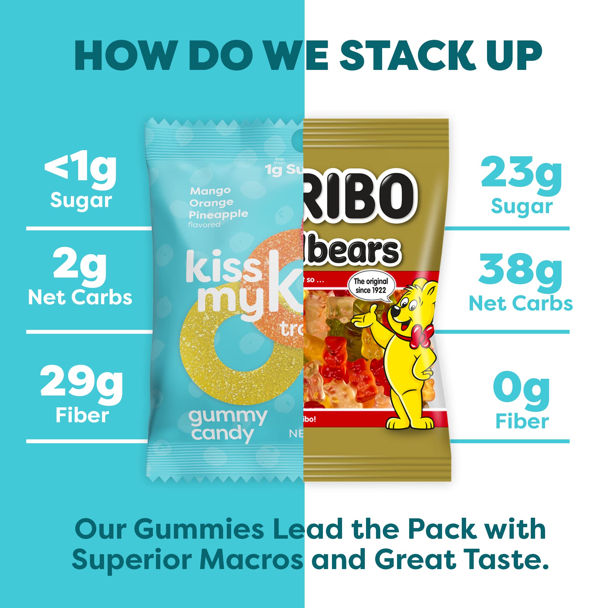 Keto Gummy Rings - Low Carb Vegan Snack for Energy & Weight Loss (6-Pack)