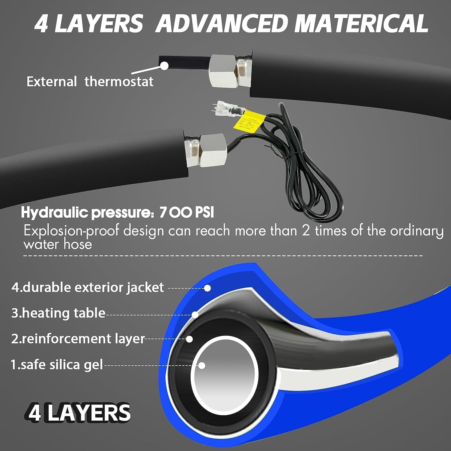 30FT Heated RV Water Hose -45℉ Freeze Proof, Drinking Water Safe Garden Hose with Heating Cable | Perfect for Winter Camping, RV Travel & Outdoor Watering
