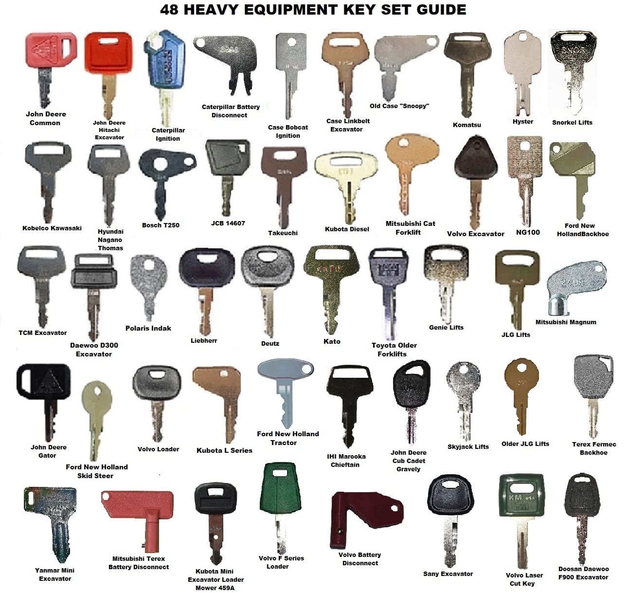 Heavy Duty 48-Piece Construction Equipment Ignition Key Set - Compatible with Case, Caterpillar, John Deere, Komatsu, Kubota, Volvo, Takeuchi & More - Perfect for Excavators, Loaders, Bulldozers & Heavy Machinery Replacement Keys
