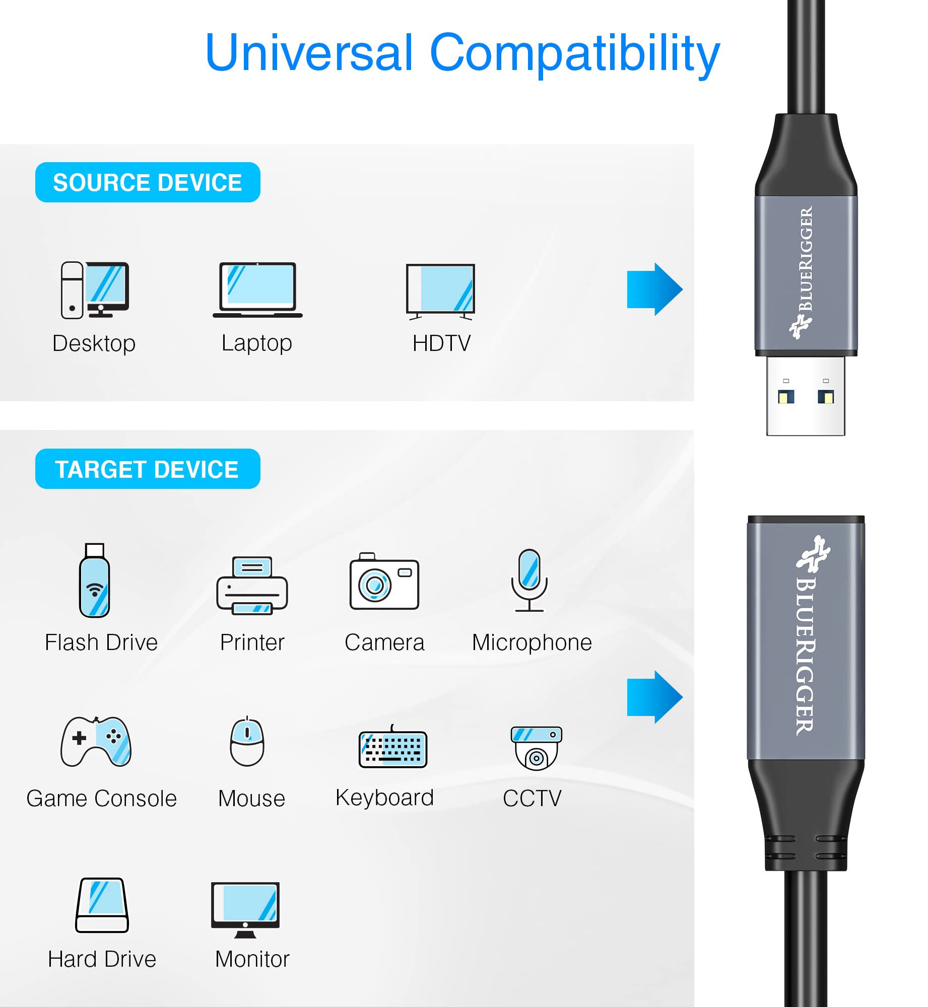 BlueRigger USB 3.0 Extension Cable 6FT - High Speed 5Gbps USB A Male to Female Adapter Cord - Long USB Extender for VR Headset, Printer, Hard Drive, Flash Drive, Keyboard, Mouse, Xbox - Perfect for Gaming, Office & Home Entertainment Setup