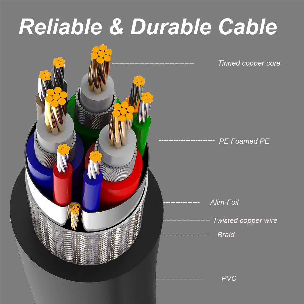 BENFEI 10ft VGA Male to Female Extension Cable - High-Speed HD 15-Pin Monitor Cable for PC, Laptop, Projector & TV Connections
