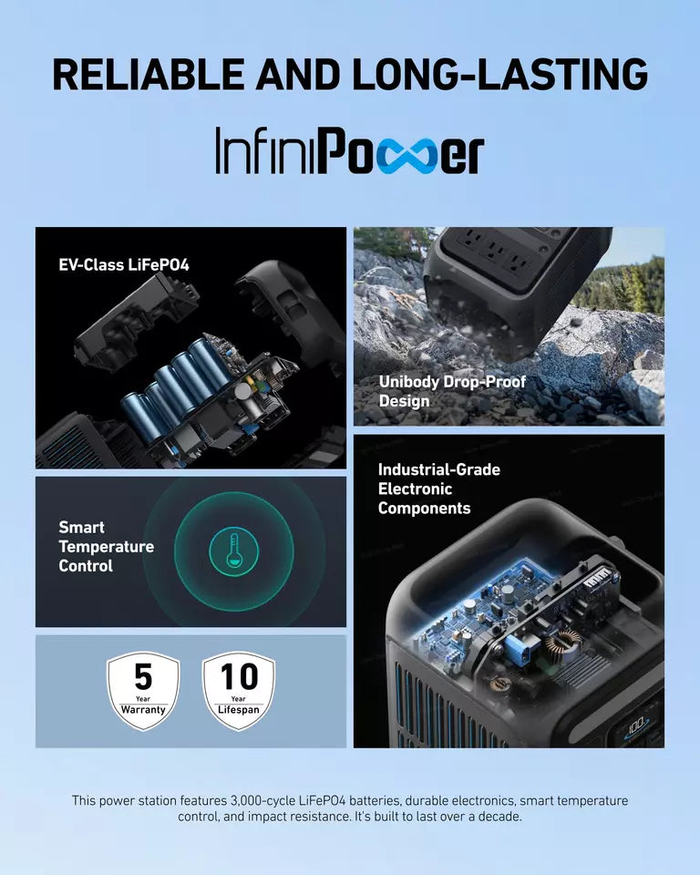 Anker SOLIX C300X 288Wh 300W Portable Power Station - Perfect for Camping, Outdoor Adventures & Emergency Power Backup