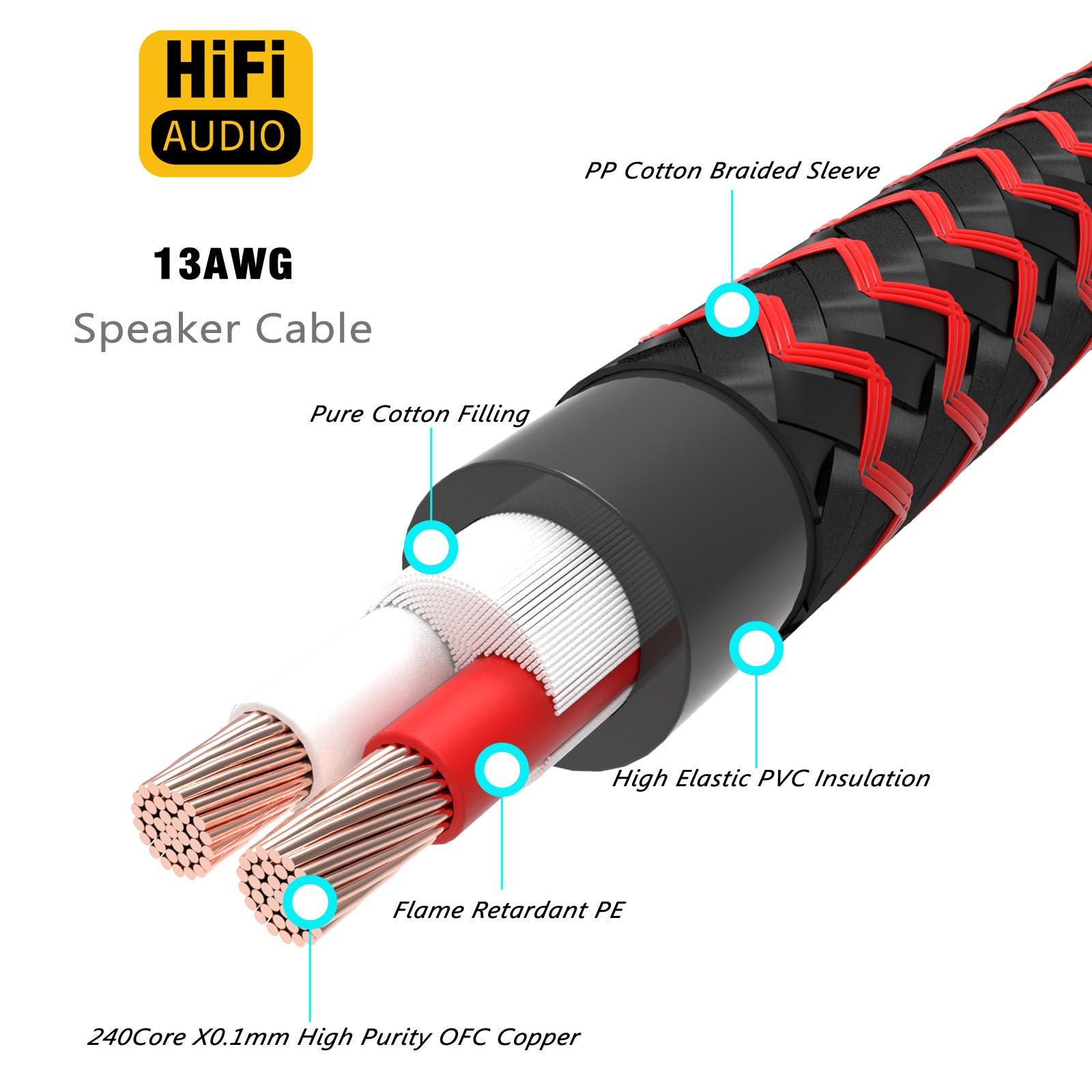 Premium HiFi OFC Copper Braided Speaker Cable with Gold-Plated Banana Plugs (8 Connectors) - 10ft Red-Black for Home Theater, Amplifier, Concerts & KTV - High-Quality Audio Connection for Crystal Clear Sound