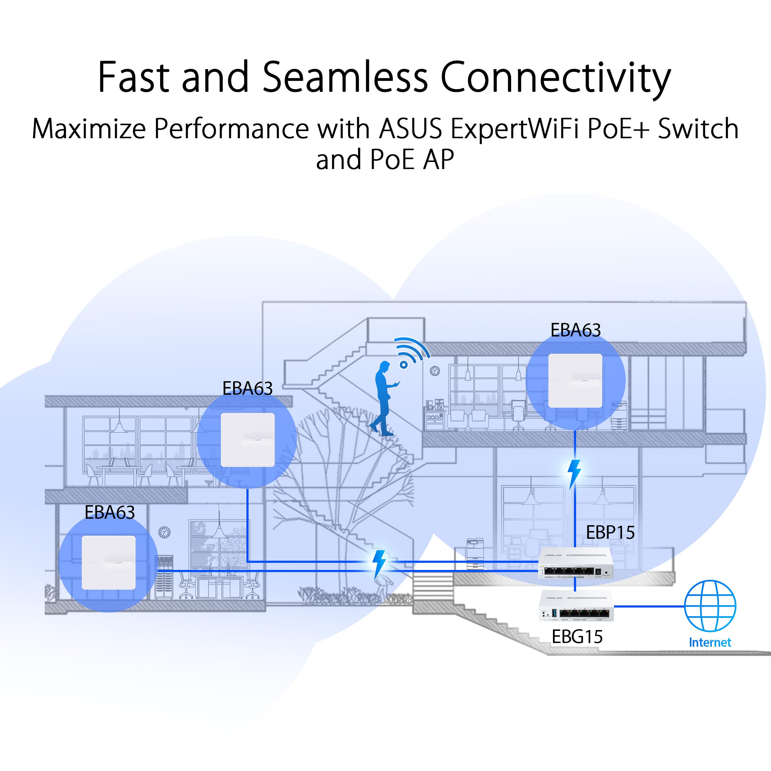 ASUS Expert WiFi EBG15 Router - High-Speed Dual-Band Wireless Internet for Home & Office | Perfect for Gaming, Streaming & Remote Work