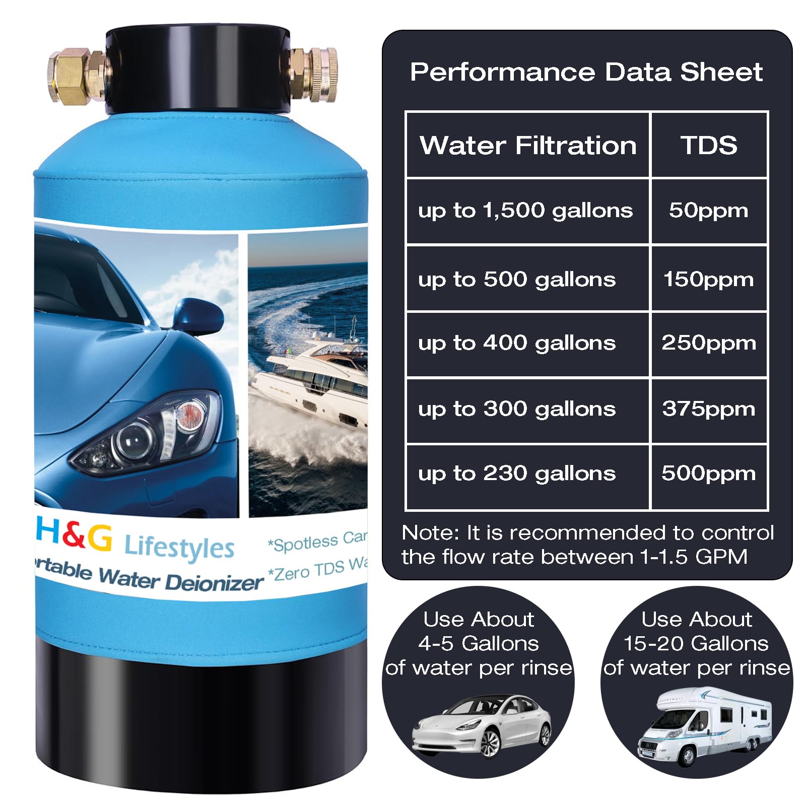 Portable Water Deionizer System for Car Washing - Spot-Free Deionized Water for Vehicles, Motorcycles, Boats & Solar Panels | Perfect for Home, RV & Outdoor Cleaning