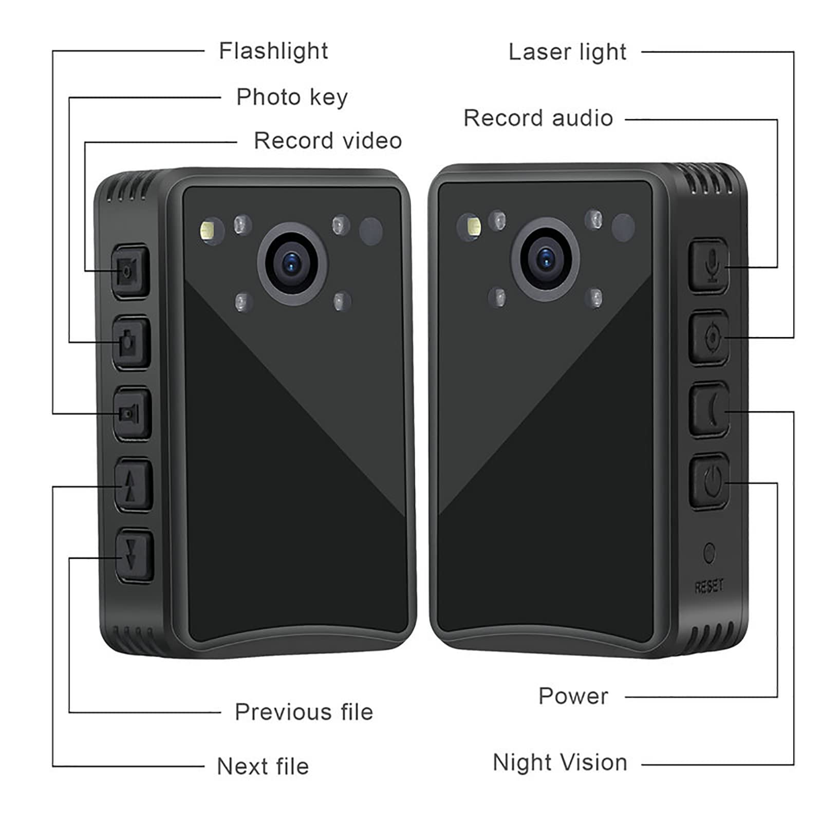 STMKB 1080P HD Video Recorder with Audio, 128GB Memory Card, Motion Detection & GPS Positioning, Loop Recording & Photo Capture - Ideal for Home Security, Car Dash Cam, and Outdoor Surveillance