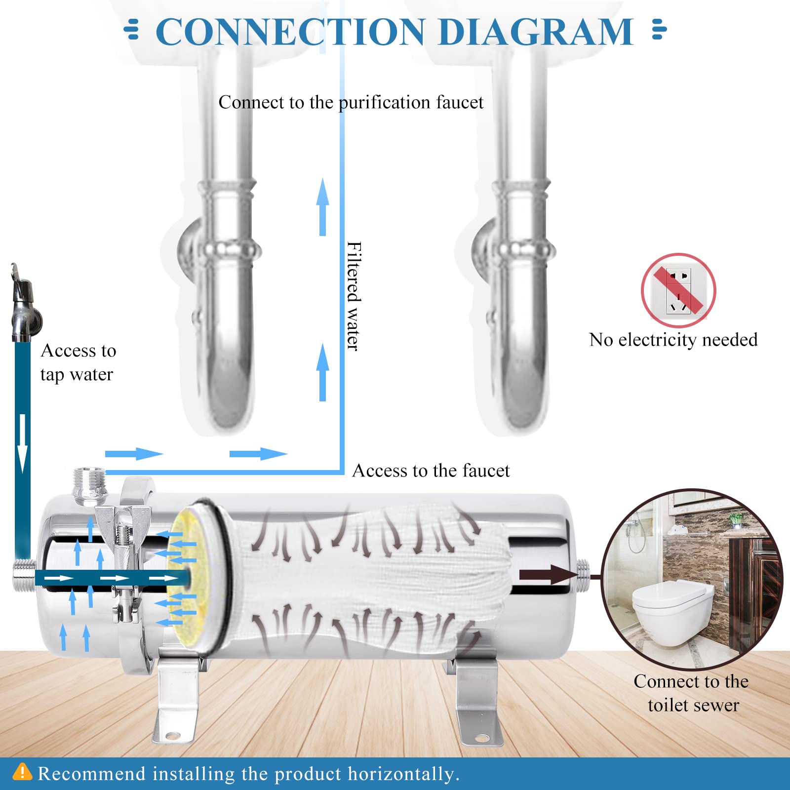 Premium 0.01 Micron Ultrafiltration Water Filter System - Stainless Steel Under Sink Water Purifier, 900L/H High Flow Rate for Clean Drinking Water | No Electricity Needed | Perfect for Home Kitchen, RV & Camping Use