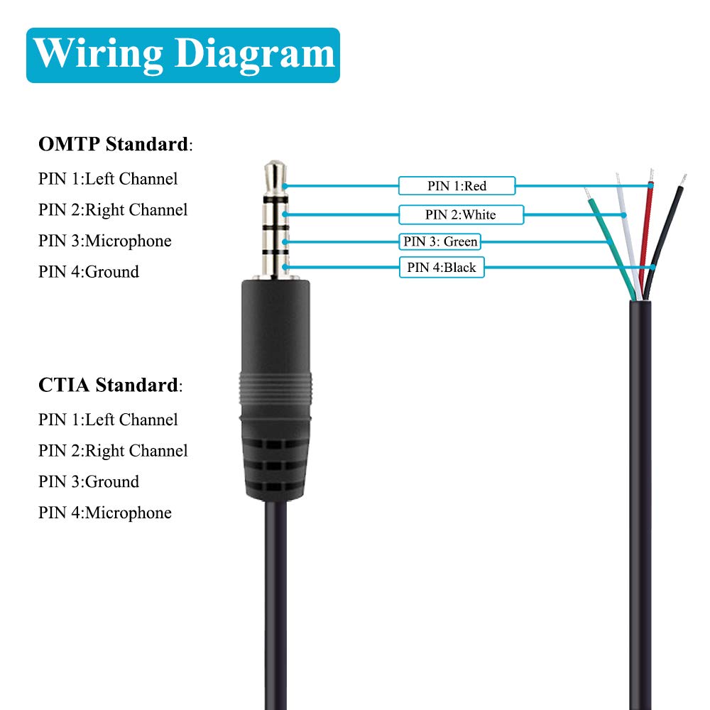 Fancasee 2-Pack 3.5mm TRRS Stereo Male Plug to Bare Wire Audio Adapter Cable - 1/8