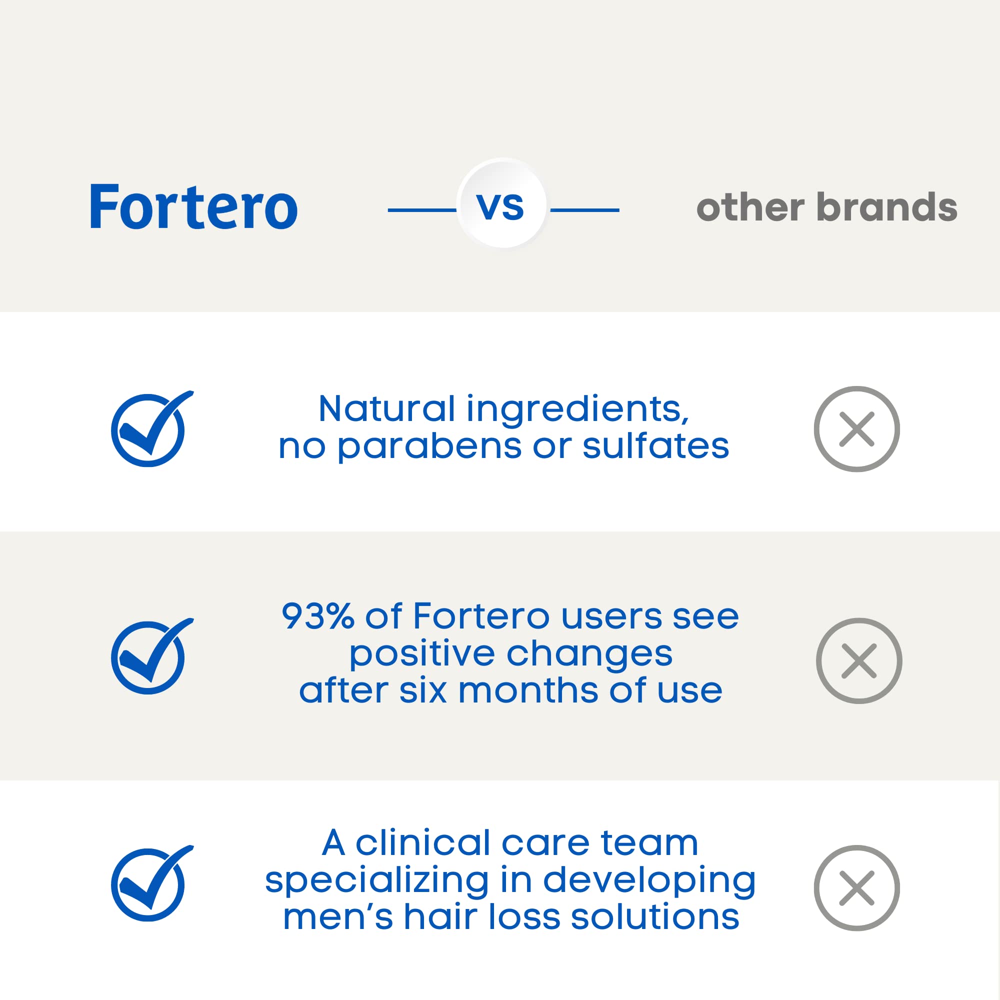 Fortero Hair Growth Conditioner - Thickening & Moisturizing Treatment for Thinning Hair - Sulfate Free & Keratin Enriched (3 Pack) - Perfect for Daily Use & Damaged Hair Repair