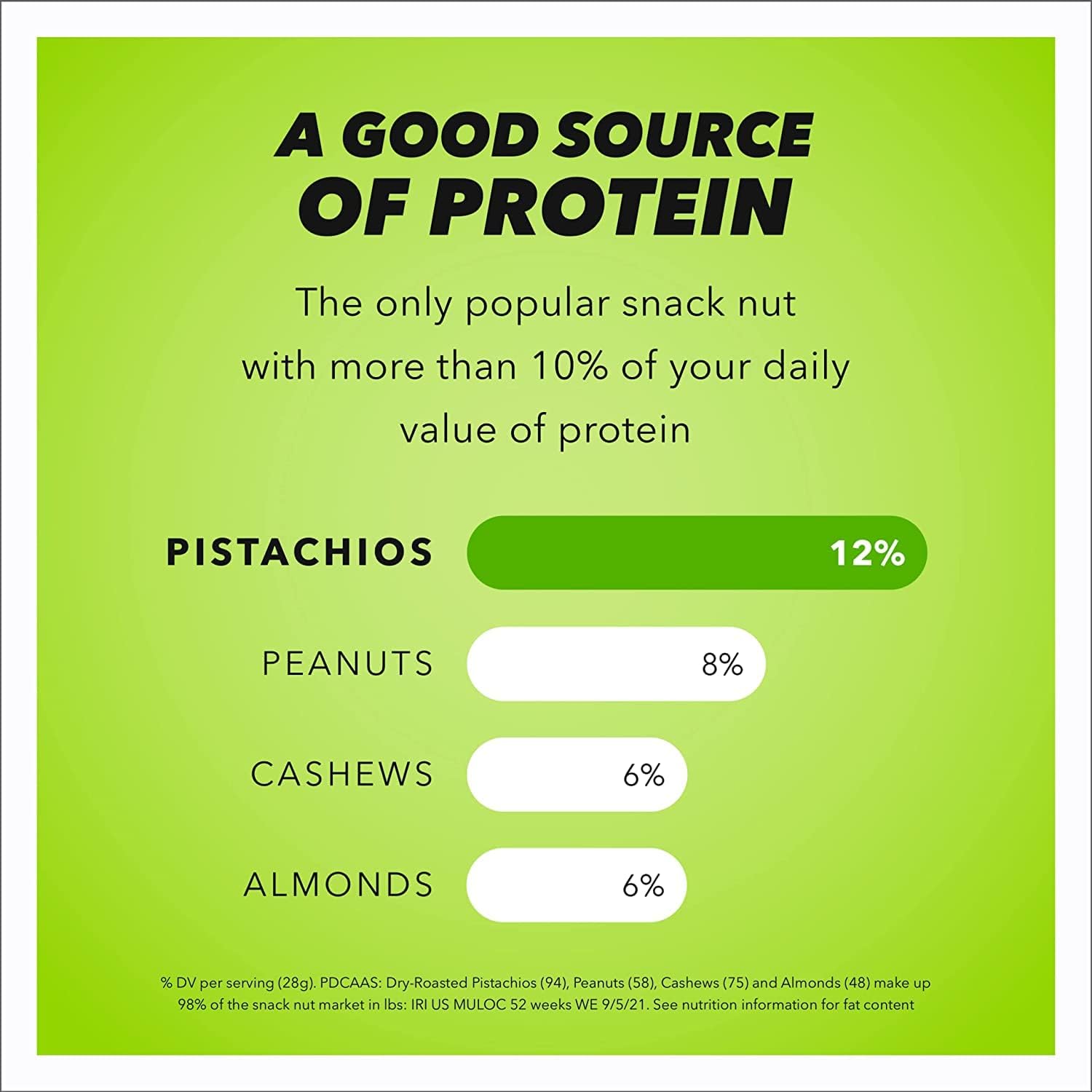 Wonderful Pistachios In Shell - Roasted & Salted Nuts, 48oz Resealable Bag | High Protein Snack, Bulk Healthy Nuts for Adults | Perfect for Office Snacking, Parties & On-the-Go Nutrition