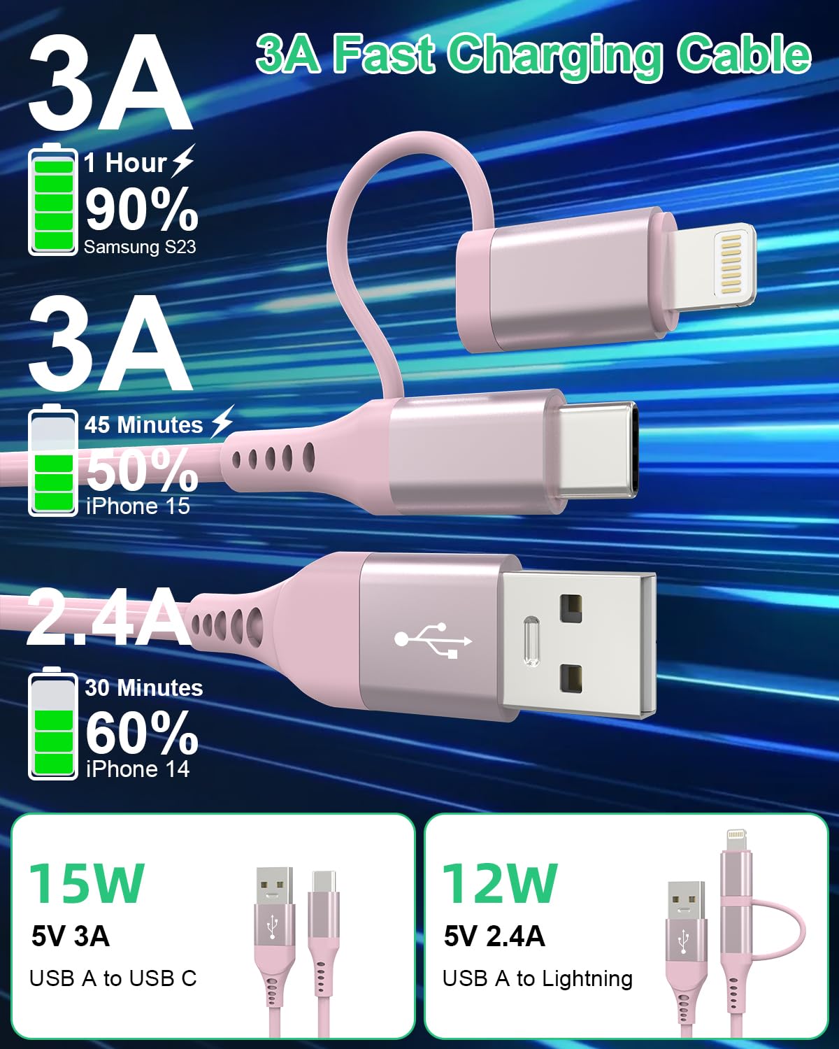 Pink Retractable Car Charger Coiled Lightning Cable - 2 in 1 MFi Certified Fast Charging Cable for iPhone & USB C Devices (3A Quick Charge, Data Sync) - Perfect for Apple CarPlay & Android Auto in Cars, Trucks & RVs