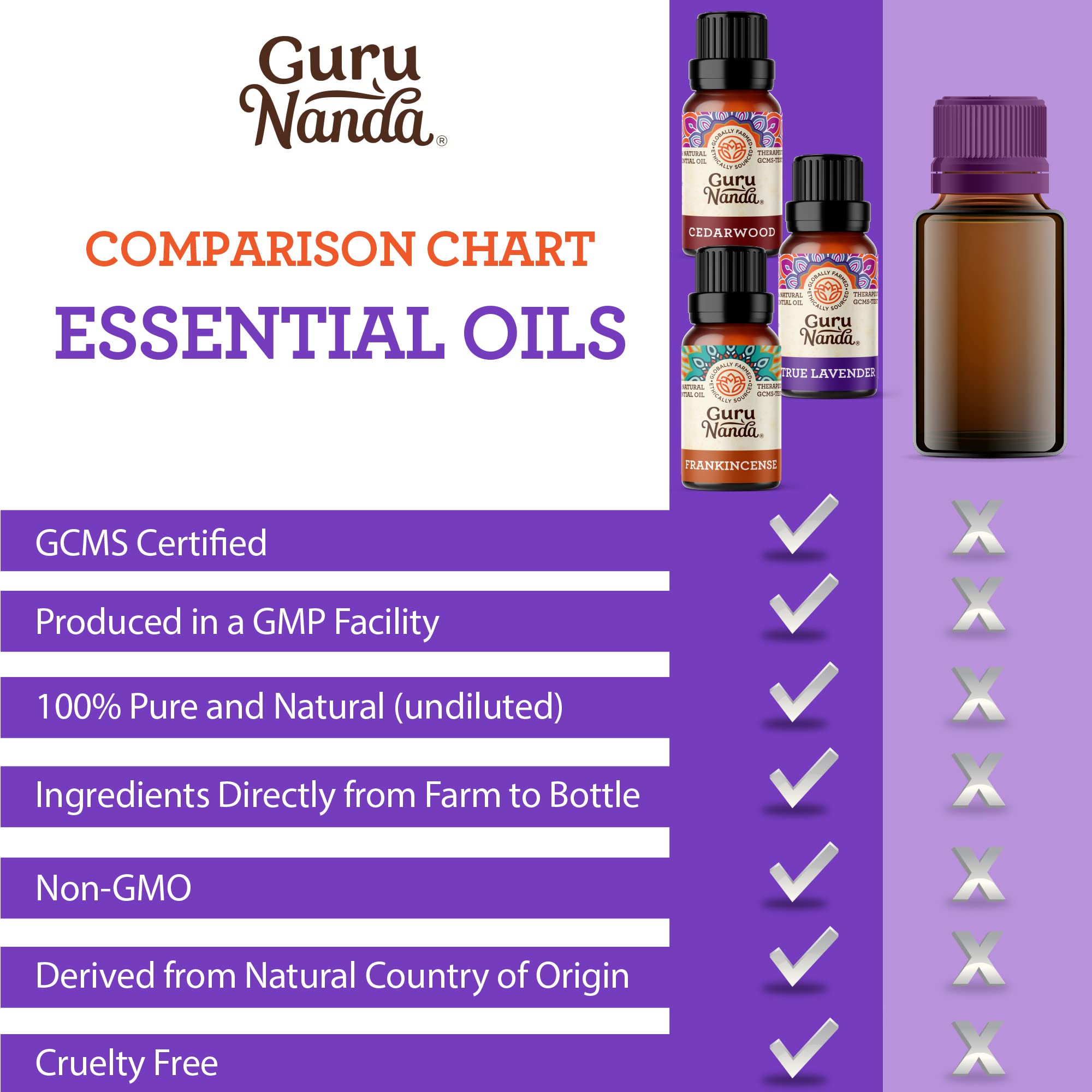 GuruNanda Sleep Essential Oil Set - 3 x 0.34 Fl Oz 100% Pure Natural Cedarwood, Frankincense & Lavender Aromatherapy Oils for Diffuser, Massage & DIY - Relaxation, Stress Relief & Better Sleep for Home, Spa & Meditation
