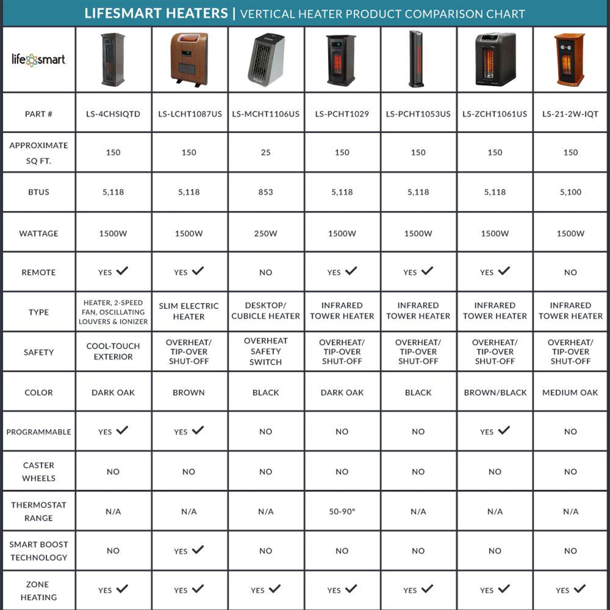Lifesmart 1500W Portable Infrared Quartz Space Heater with 6 Heating Elements, Remote Control & Caster Wheels - Indoor Heating for Home, Office, Garage & Large Rooms (4-Pack, Brown) - Perfect for Winter, Energy Efficient & Safe Warmth Solution