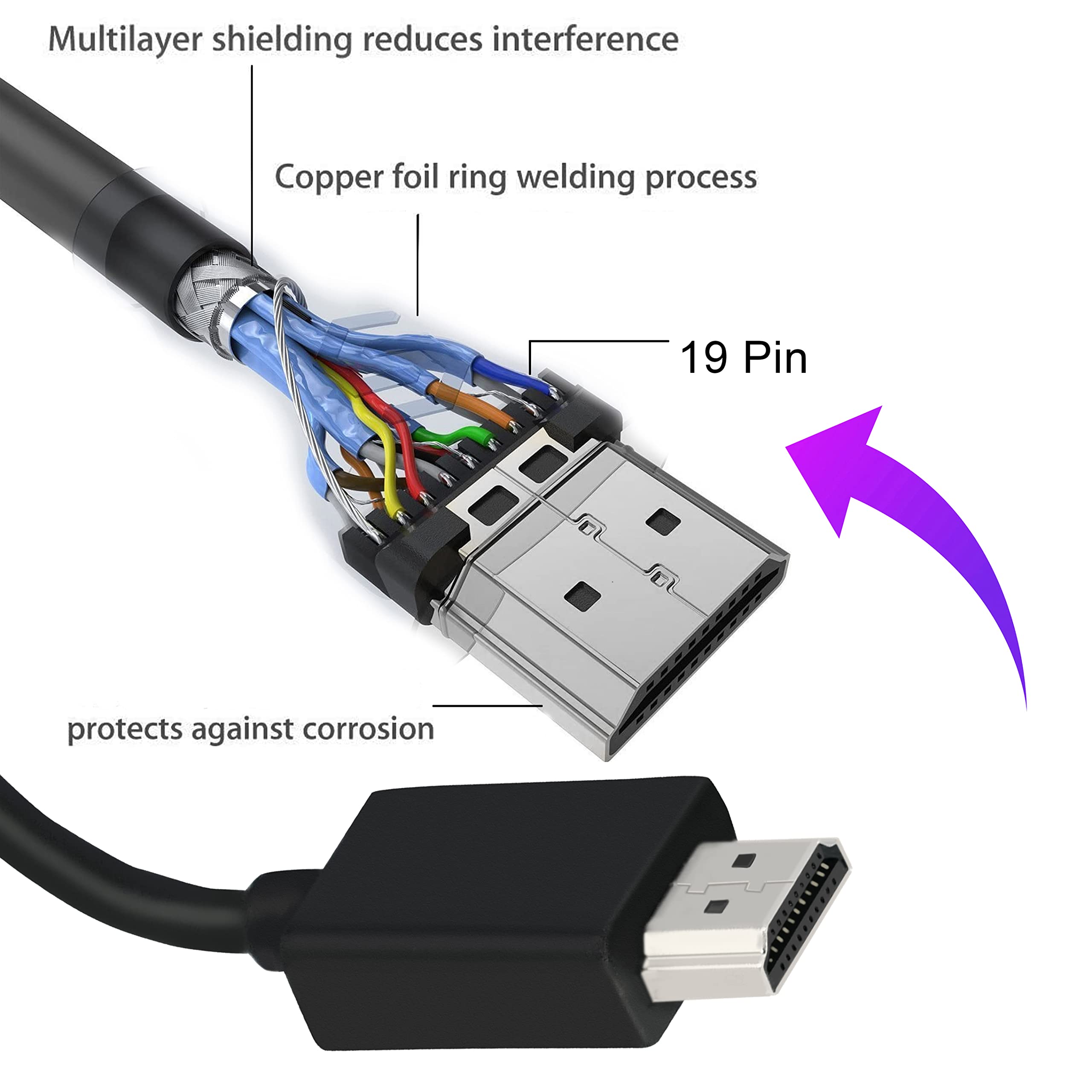 Storite 2-Pack 10cm High Speed HDMI Male to Female Extension Cable - HDMI Extender for Computer, TV, Projector, DVD Player - Perfect for Home Theater Setup, Gaming Consoles, and Office Presentations