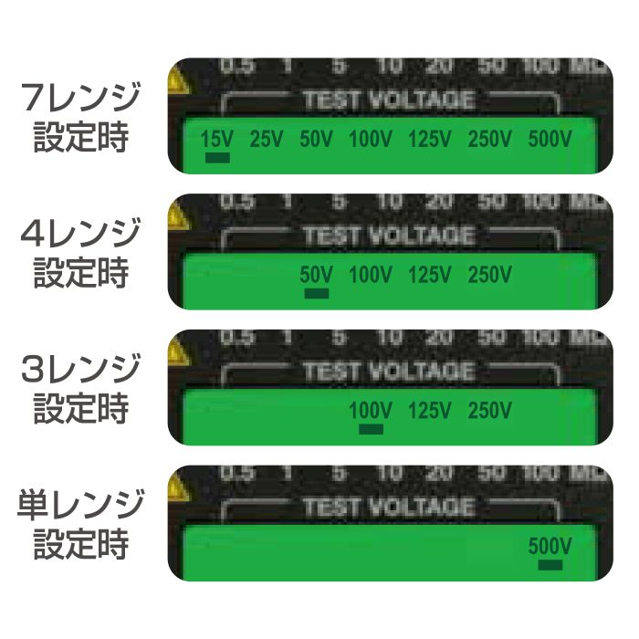 HG561H Smart Style 7 Range Insulation Resistance Tester - Digital Megohmmeter for Electrical Safety Testing | Perfect for HVAC, Industrial Equipment & Home Electrical Maintenance