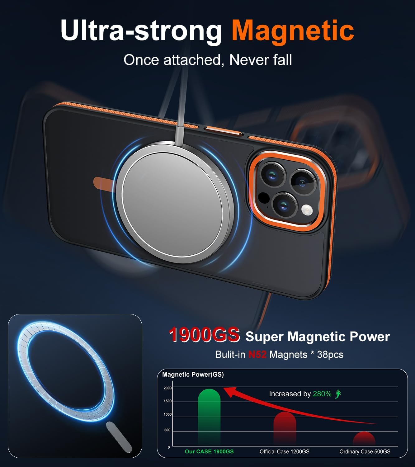 **AOUIA Magnetic Case for iPhone 15 Pro Max - MagSafe Compatible, Anti-Fingerprint & Anti-Scratch, Translucent Matte Phone Cover (Orange) - Perfect for Work, Travel & Everyday Protection**