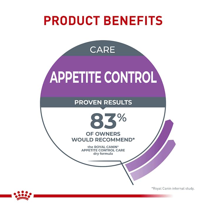 Royal Canin Appetite Control Spayed/Neutered Dry Cat Food for Adult Cats - 6 lb Bag - Weight Management Kibble for Indoor Cats with Reduced Activity