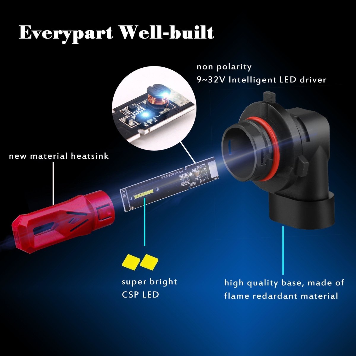 H8 H11 H16 LED Bulbs for Fog Lights - 6000K Xenon White CSP SMD - Perfect for Off-Road, Trucks & SUVs in Low Visibility Conditions