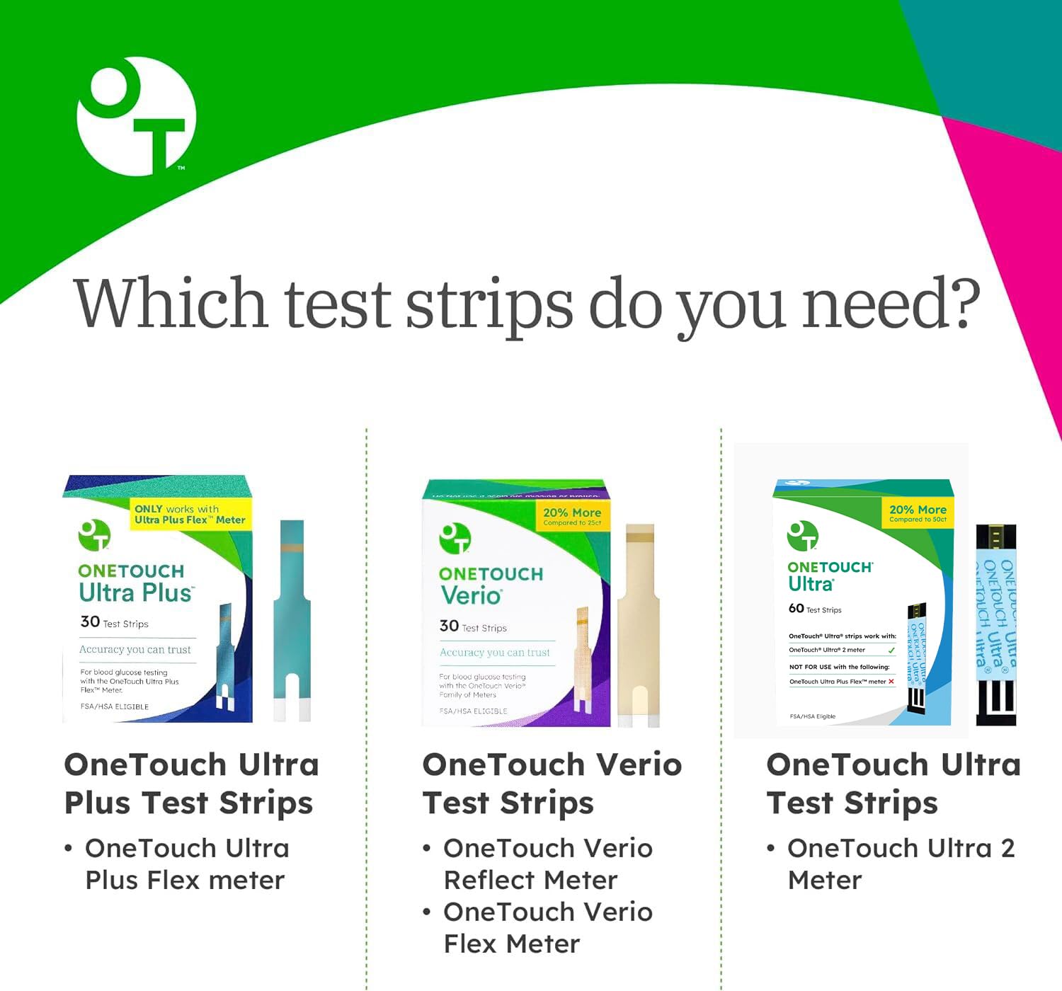 OneTouch Ultra Blood Glucose Test Strips - 120 Count (2 x 60 Strips) | Accurate Diabetic Testing Supplies for Diabetes Management | Compatible with OneTouch Glucose Meters | Home Use & Travel Friendly