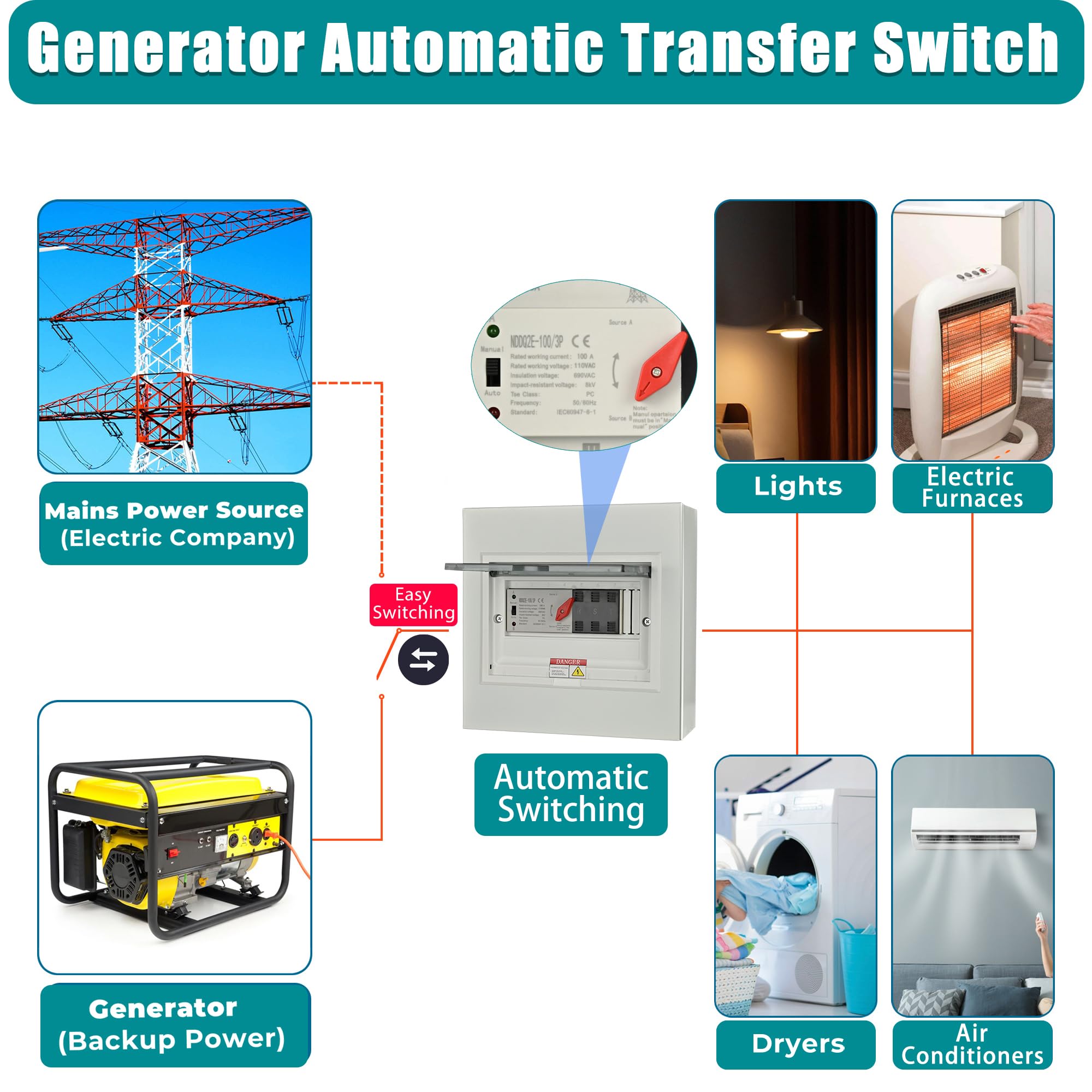 100 Amp Automatic Transfer Switch for Generator, 120/240V 3P 4W 24,000W ATS - Reliable Power Transfer with Enhanced Safety - Perfect for Home Backup, RV Power & Emergency Power Systems