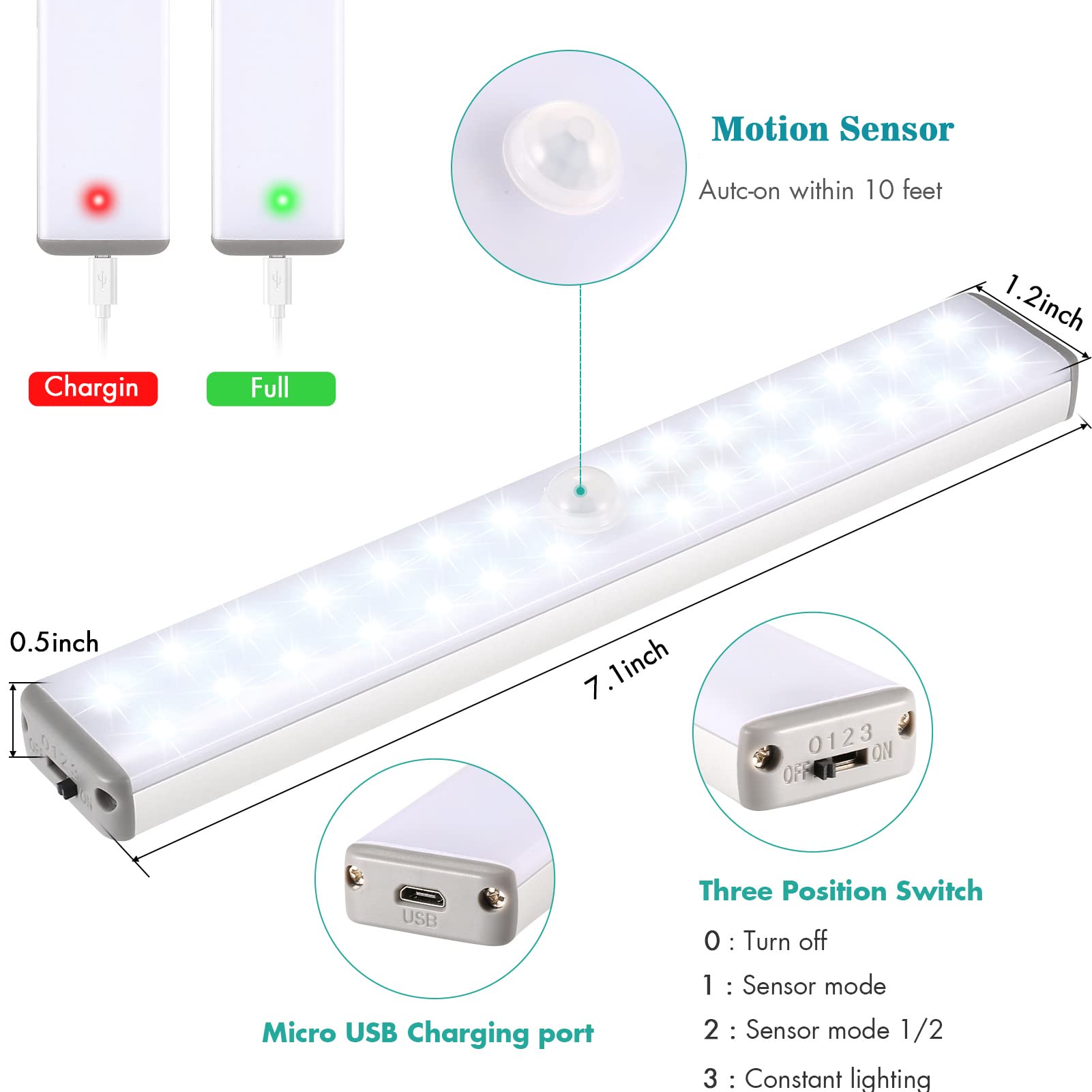 28 LED Motion Sensor Closet Light - Battery Operated Stick-On Under Cabinet Lighting for Hallway, Stairway & Night Use | Homelife Wireless LED Night Lamp for Closets, Wardrobes & Dark Spaces