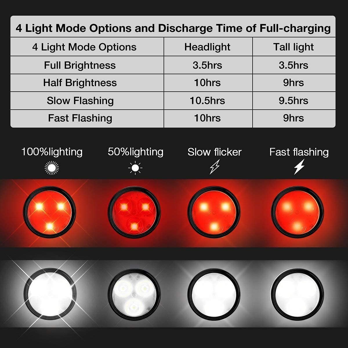 Super Bright Rechargeable Bike Light Set - 4 LED Lights for Cycling Safety