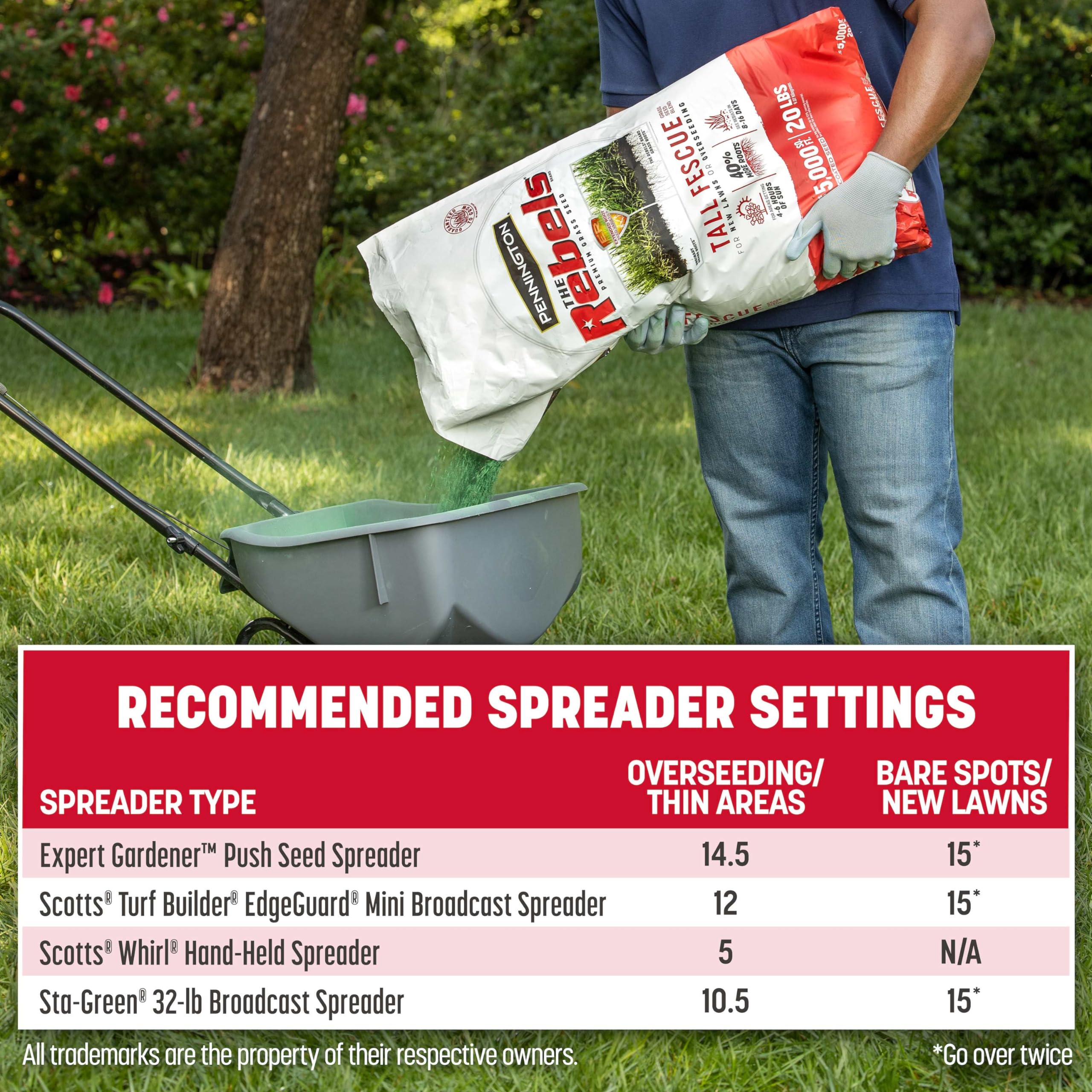 Pennington The Rebels Tall Fescue Grass Seed Mix 7 lb - Premium Drought-Resistant Lawn Seed for Sunny Yards & High-Traffic Areas