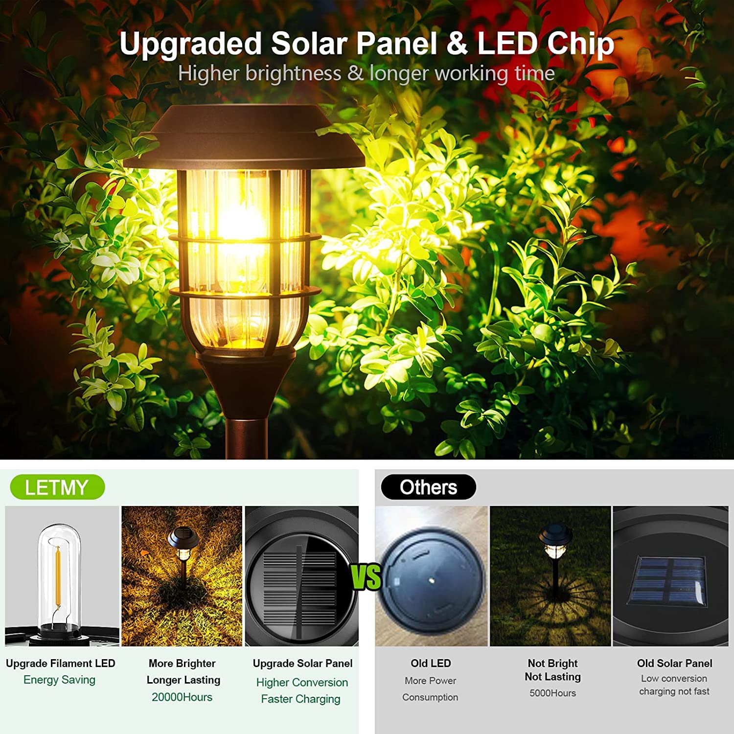 8 Pack Solar Lights Outdoor Waterproof - LETMY Bright Solar Pathway Lights for Yard, Garden, Patio, Walkway & Driveway | Auto On/Off, Weather Resistant Landscape Lighting for Nighttime Safety & Ambience