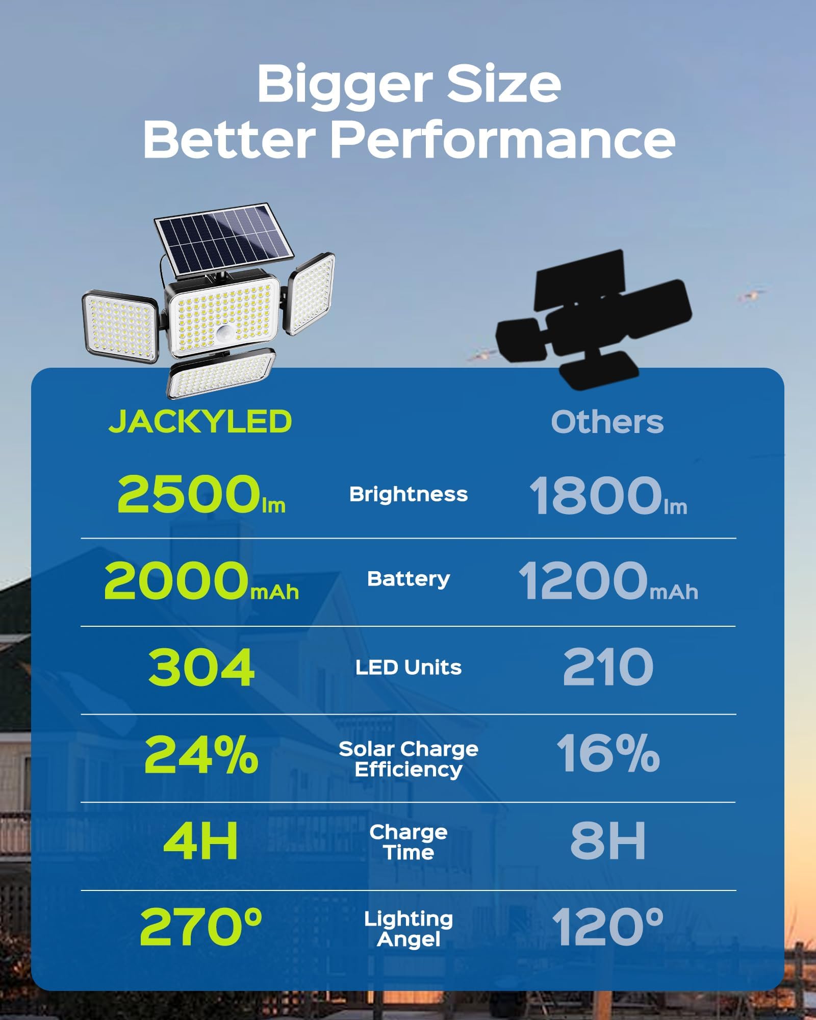 JACKYLED Solar Lights for Outside - 304 LED 8500K Bright Motion Sensor Outdoor Lights, 4 Adjustable Heads 3 Mode Solar Flood Lights, IP65 Waterproof LED Security Lights for Yard, Patio, Wall, Garden, Driveway (2 Pack)