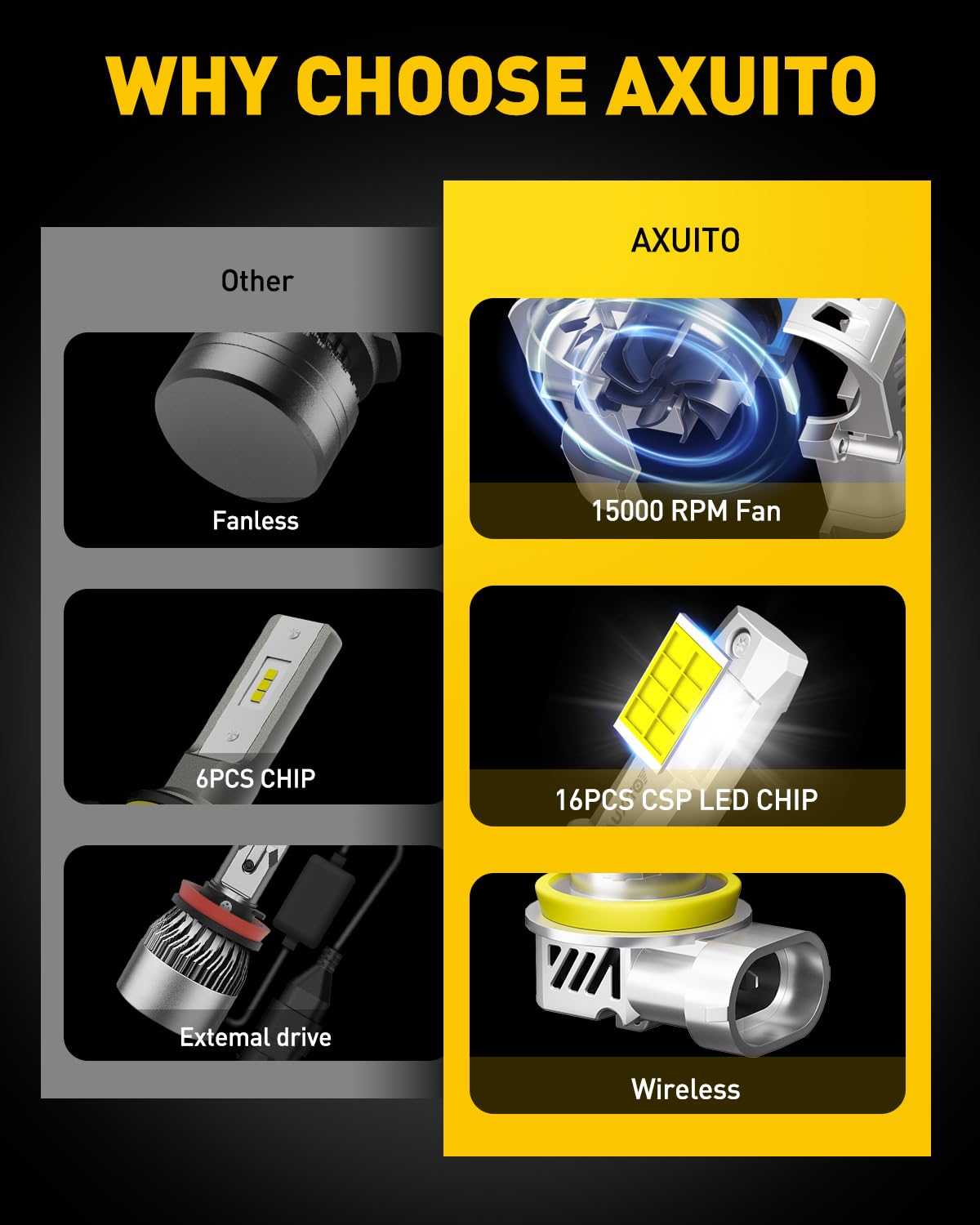 AUXITO 9005/HB3 H11/H9/H8 LED Fog Light Bulbs - 62000LM, 900% Brighter, IP68 Waterproof, Plug-N-Play Installation in 5 Minutes (Pack of 4) - Perfect for Off-Roading, Night Driving, and Severe Weather Conditions
