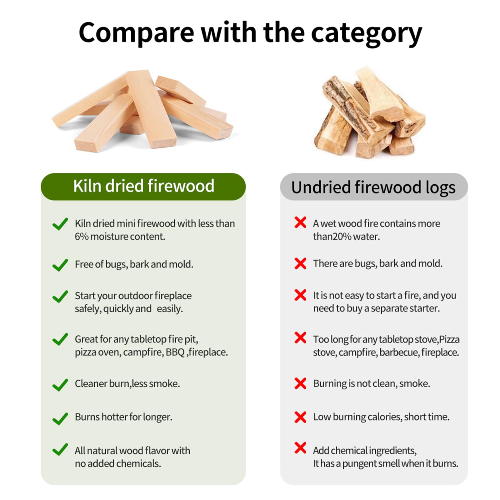 5'' Mini Kiln-Dried Pine Firewood for Solo Stove - Perfect for Mesa, Mesa XL, Tabletop Fire Pits, Wood Stoves & Pizza Ovens | Camping, Backyard Bonfires & Outdoor Cooking Accessories