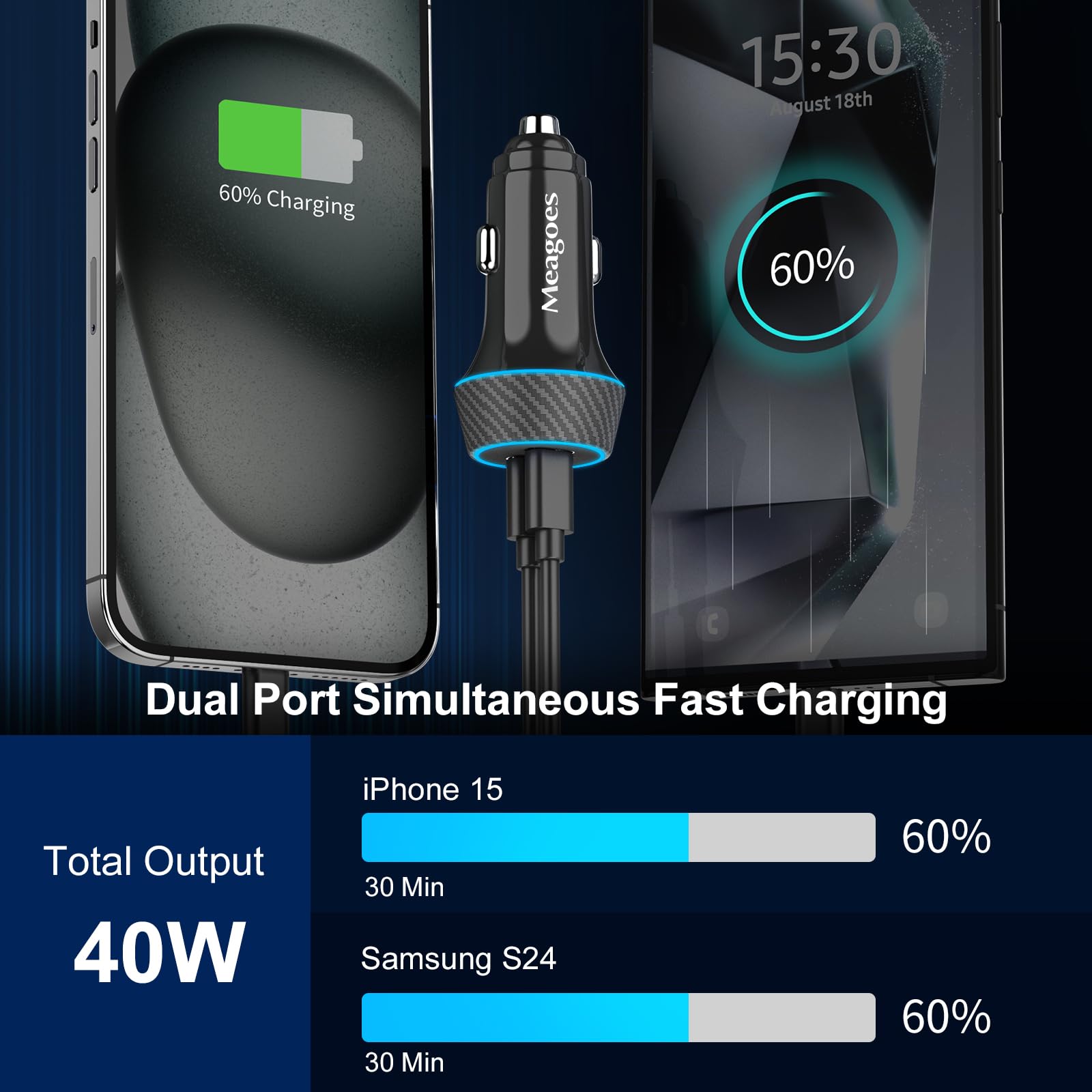 2 Pack 40W USB C Car Charger Fast Charging Adapter - Dual 20W PD Ports with 3.3FT Type C Cable - Compatible with iPhone 16 Pro Max/Plus/15, Samsung Galaxy S25 Ultra/S24/S23 FE/A55/A54, Google Pixel 9 - Perfect for Road Trips & Daily Commutes