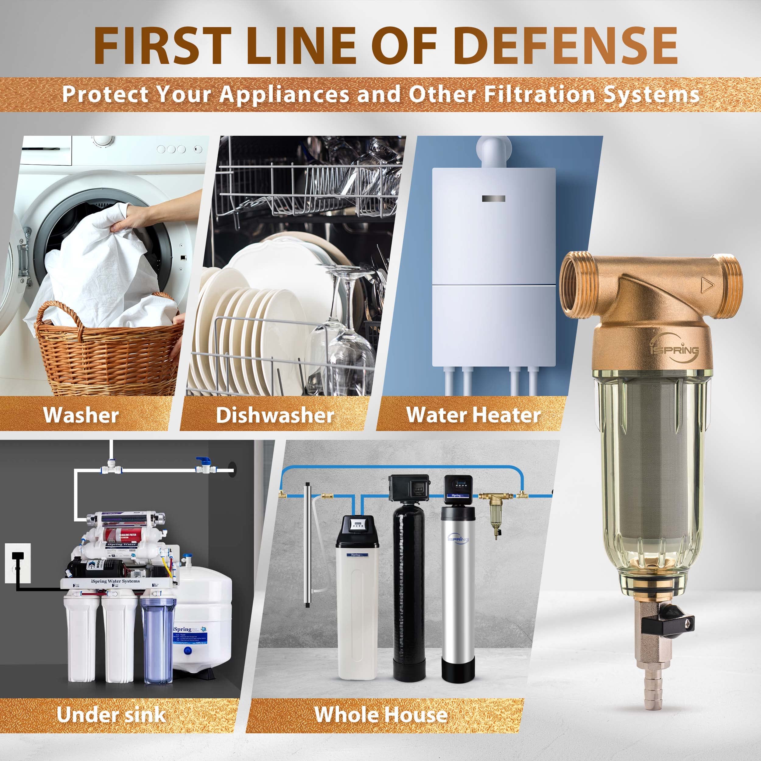 iSpring WSP-50 Reusable 50 Micron Whole House Spin Down Sediment Water Filter System with 1