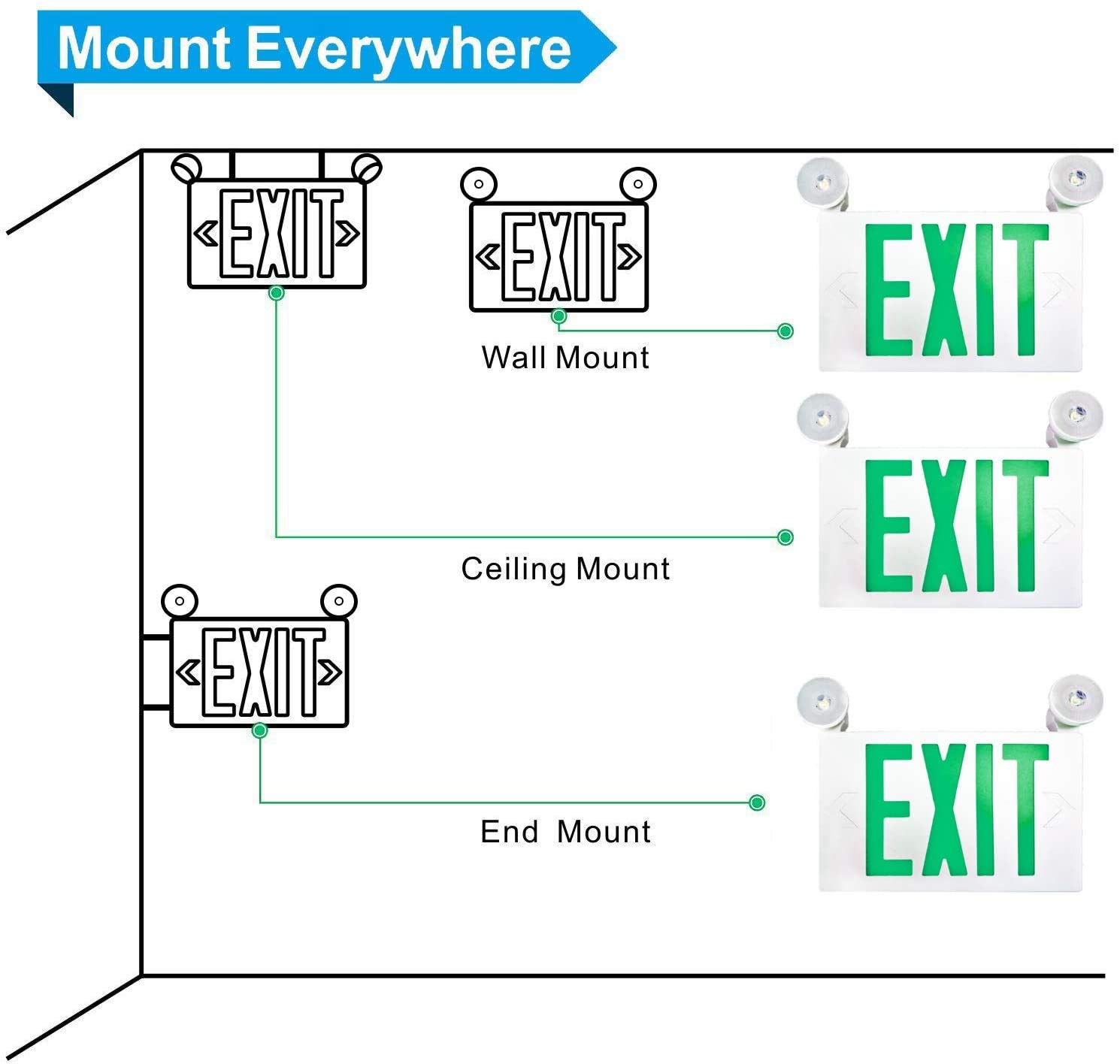 6 Pack UL Listed Green LED Exit Sign with Emergency Battery Backup - 120V/277V Adjustable Dual Head Fire Resistant ABS Exit Lighting - Perfect for Commercial Buildings, Warehouses & Emergency Exits