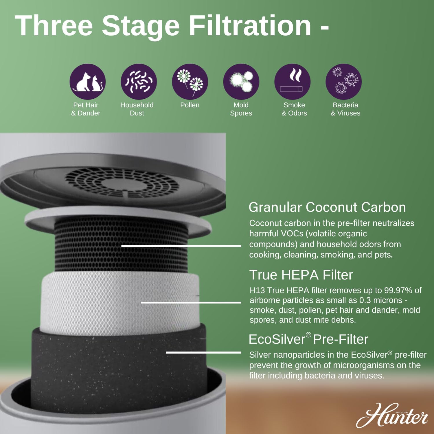 Hunter Fan Company H-HF980-VP Replacement Air Purifier Value Pack - 3-Piece HEPA Filter Set for Hunter HP980 | Cleaner Air for Home, Office & Bedroom